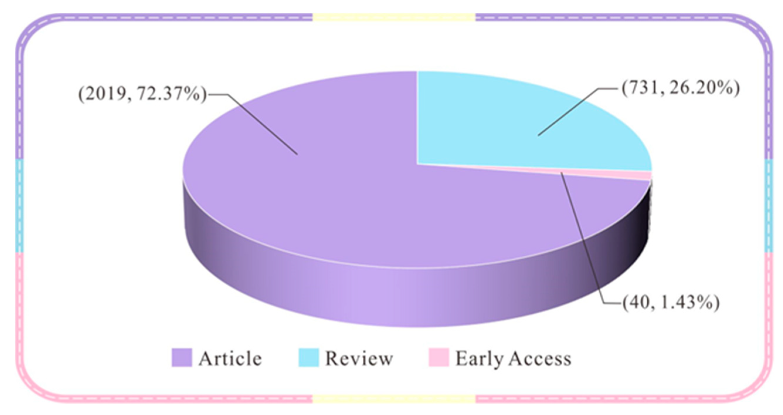 Preprints 79097 g003