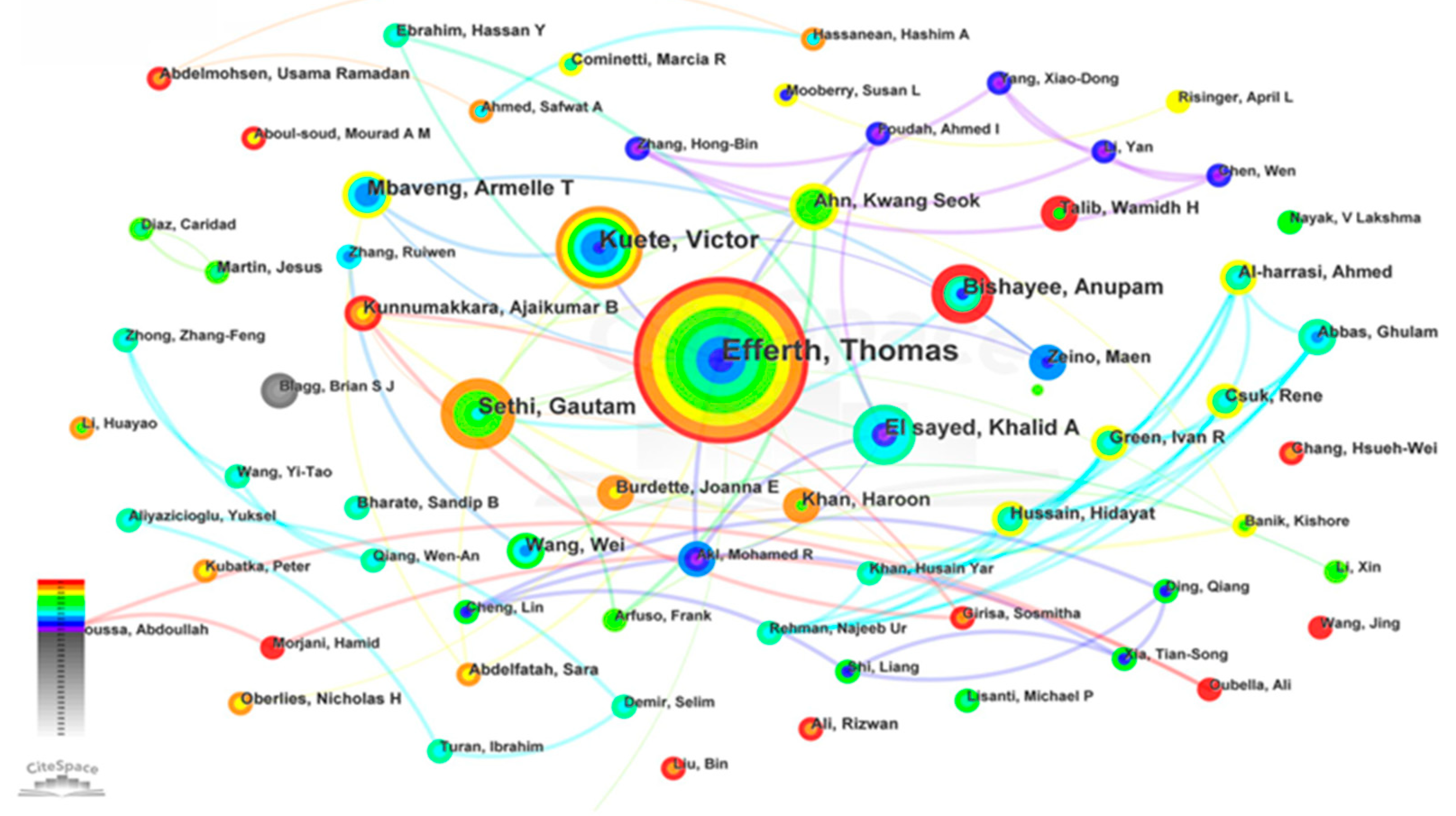 Preprints 79097 g008