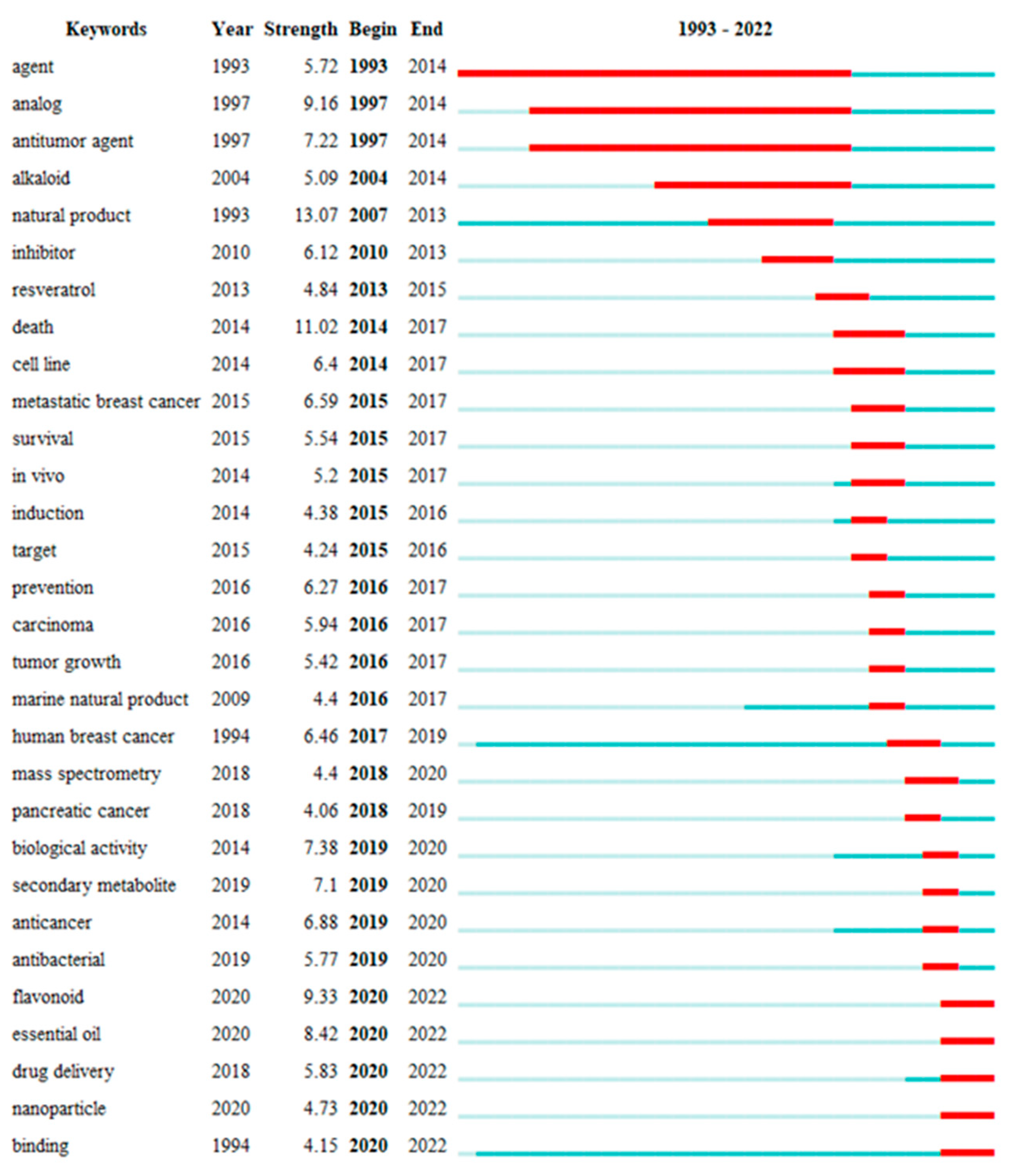 Preprints 79097 g010