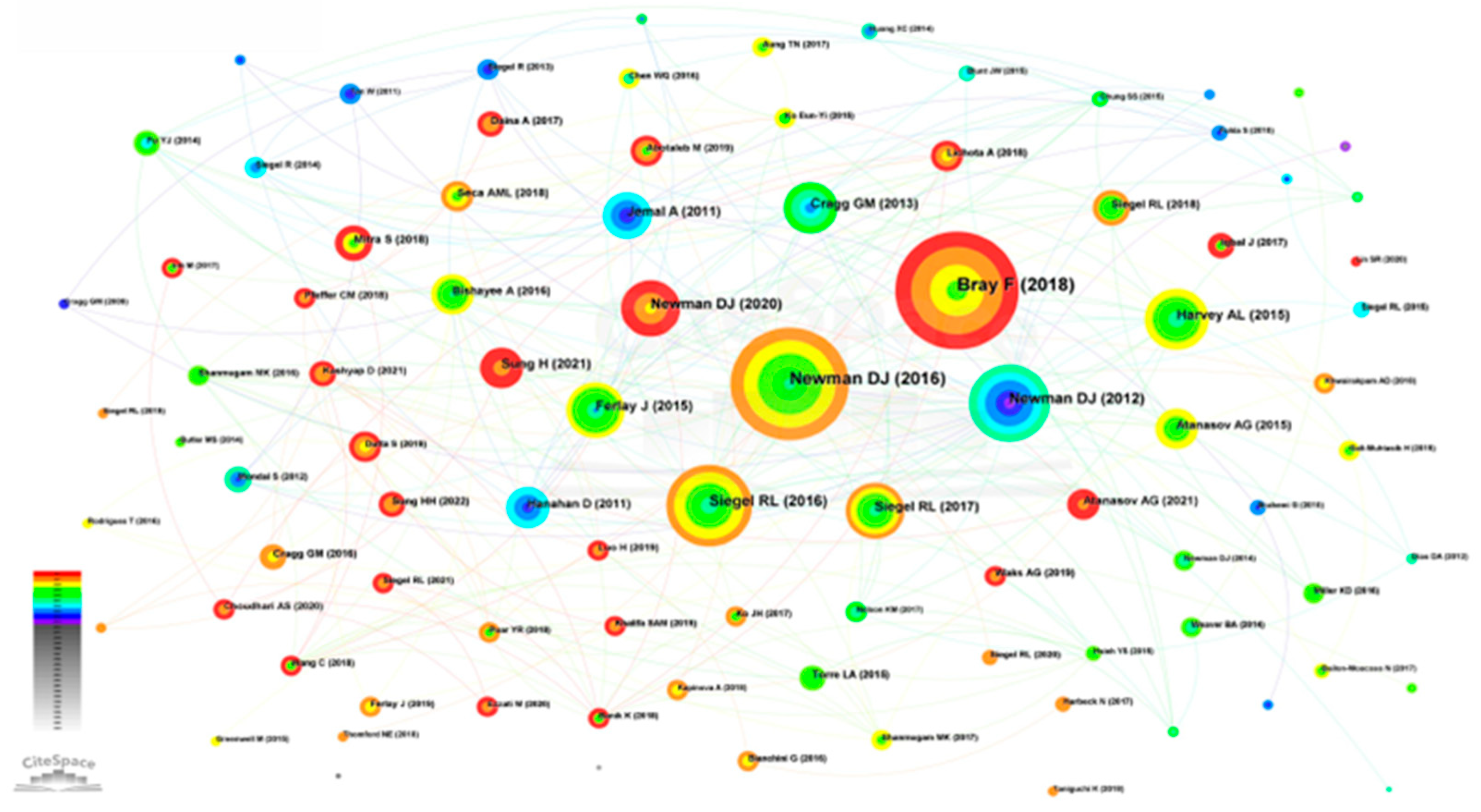 Preprints 79097 g011