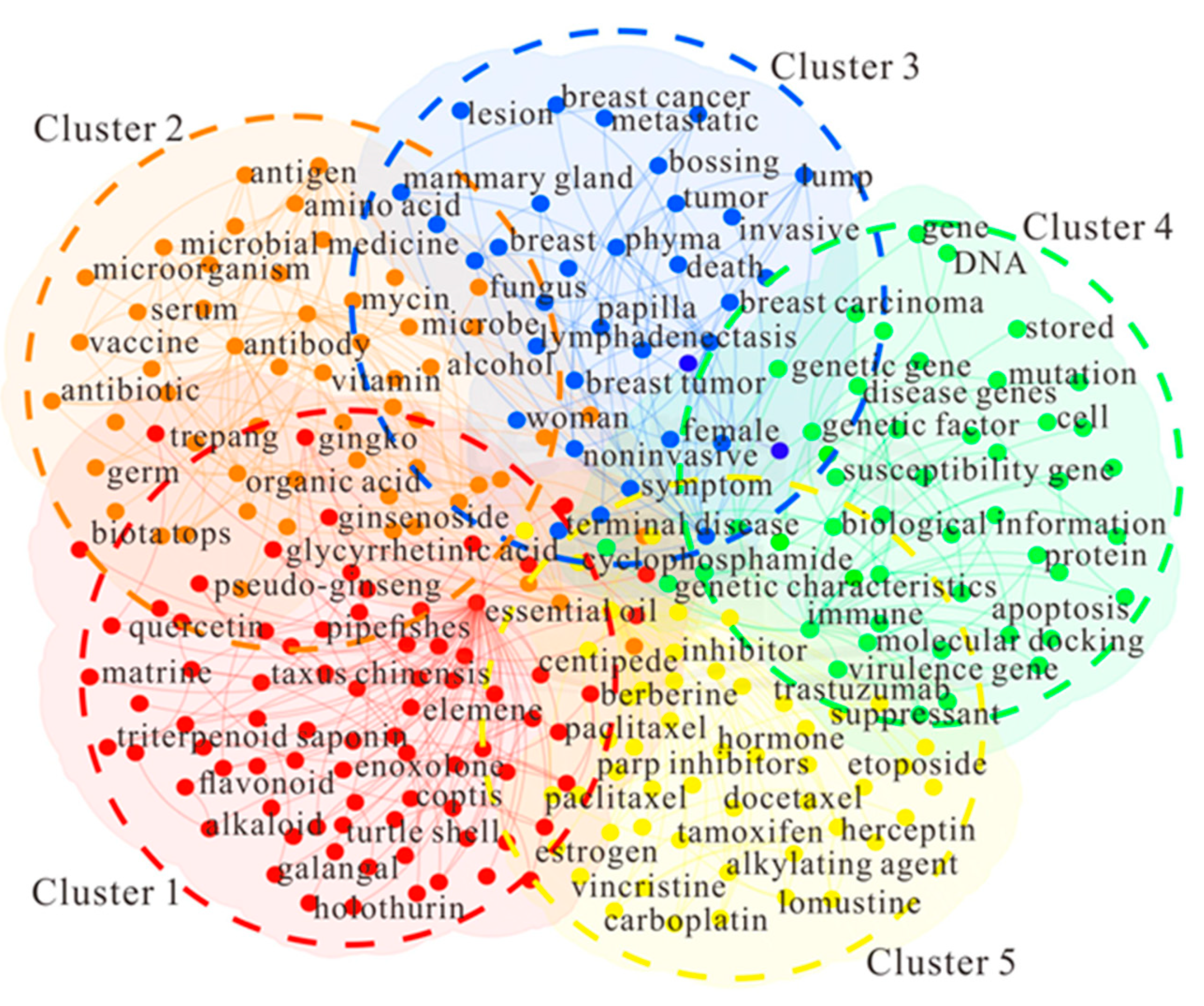 Preprints 79097 g012