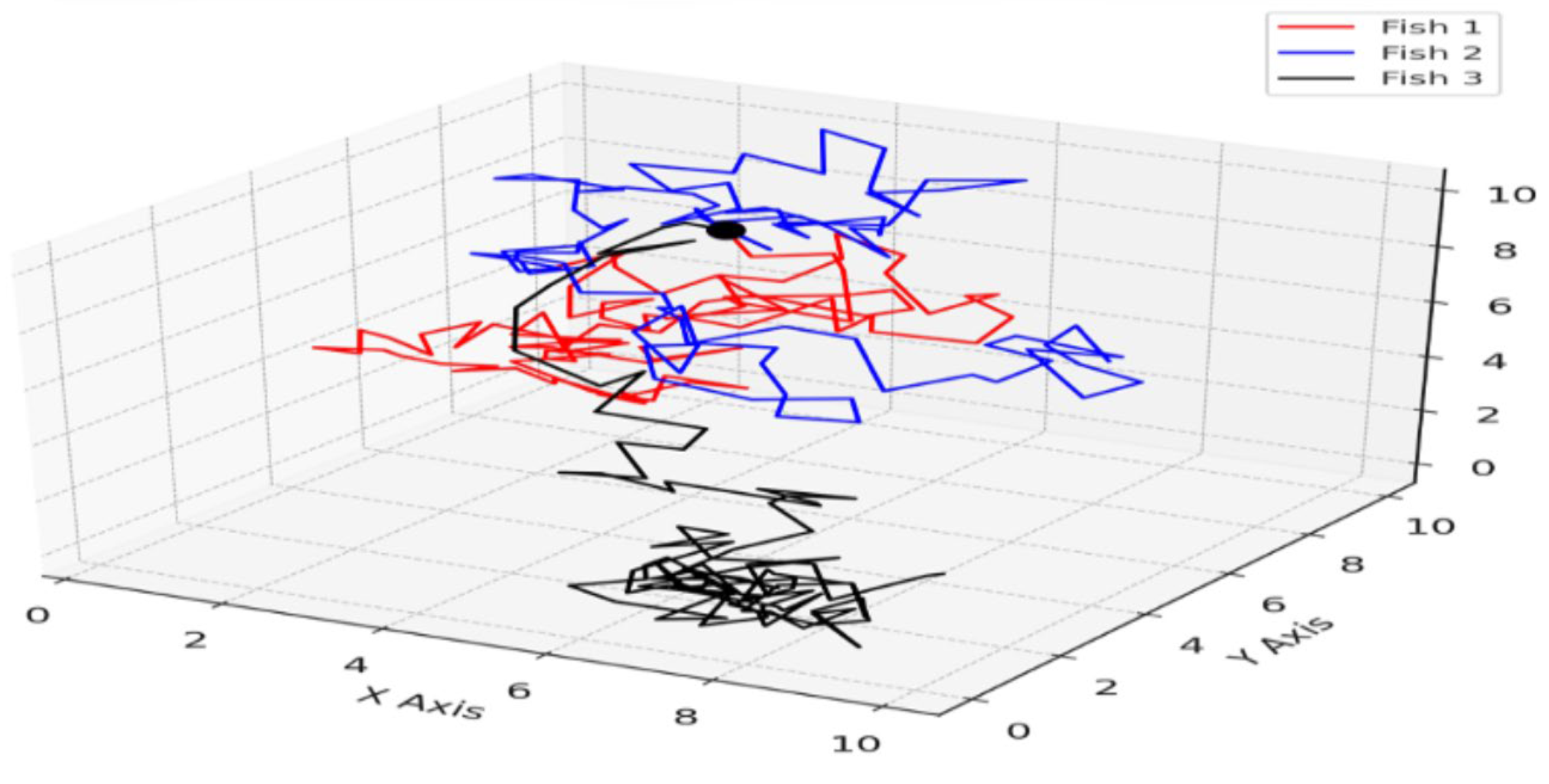 Preprints 106862 g001