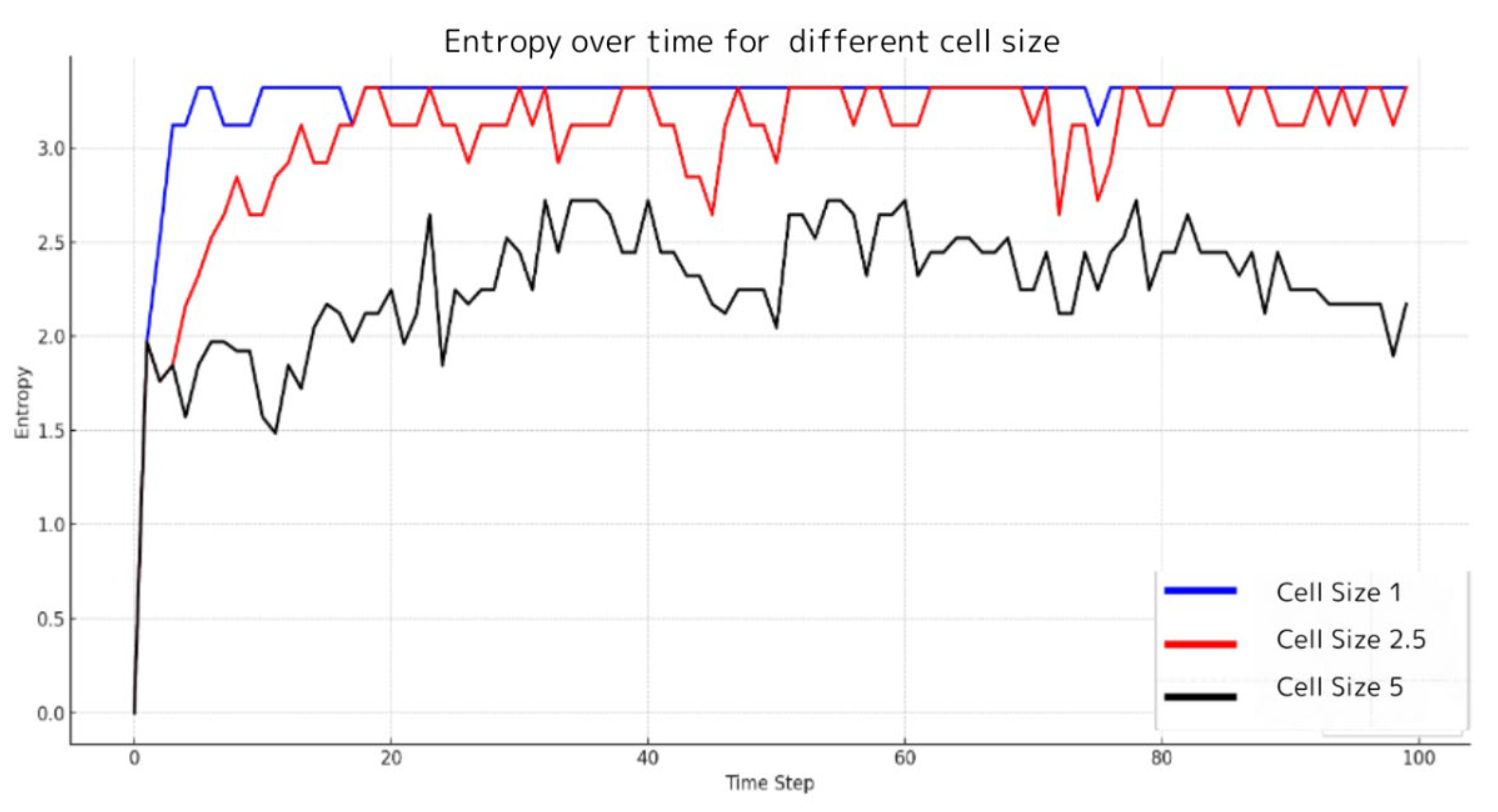 Preprints 106862 g002