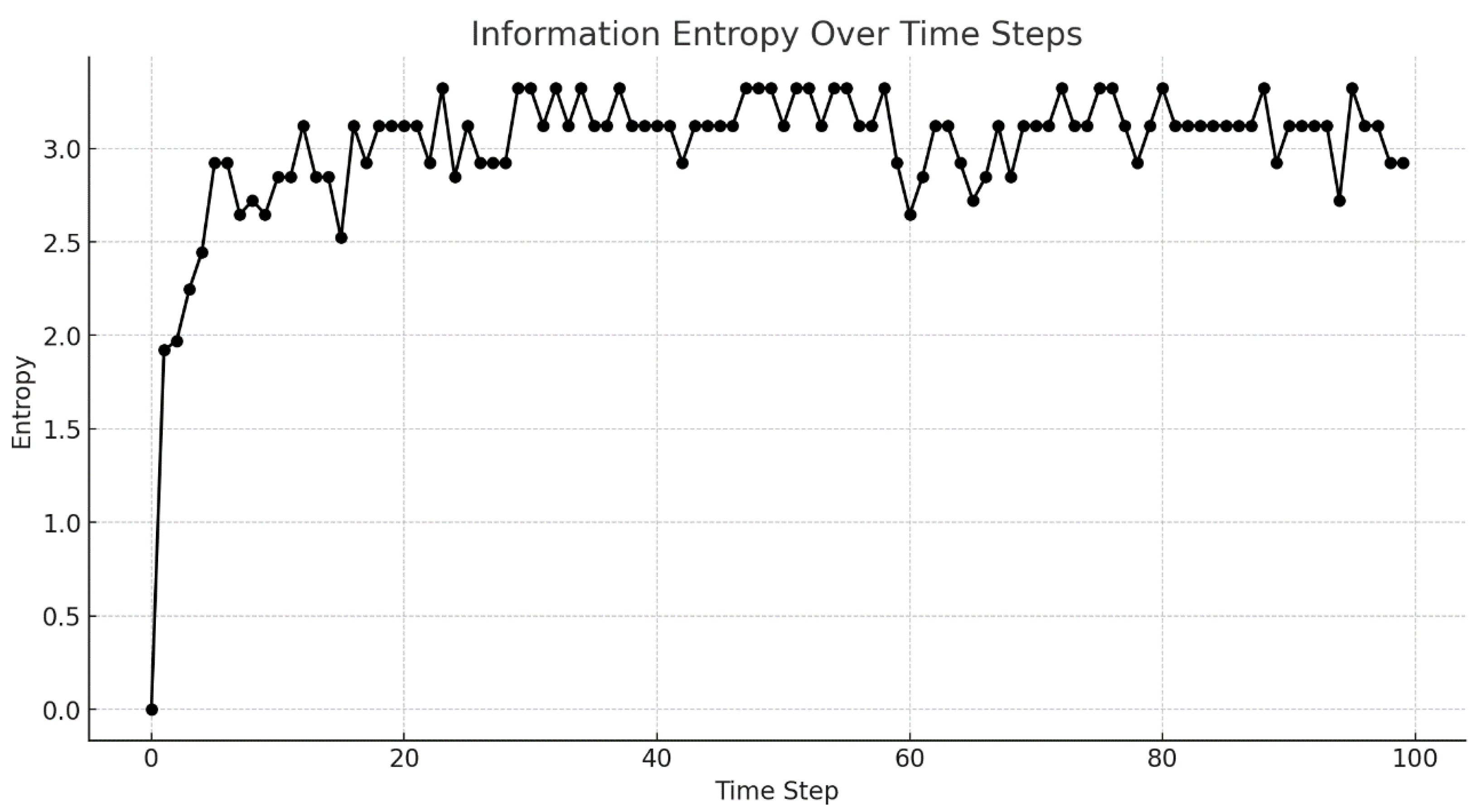 Preprints 106862 g006