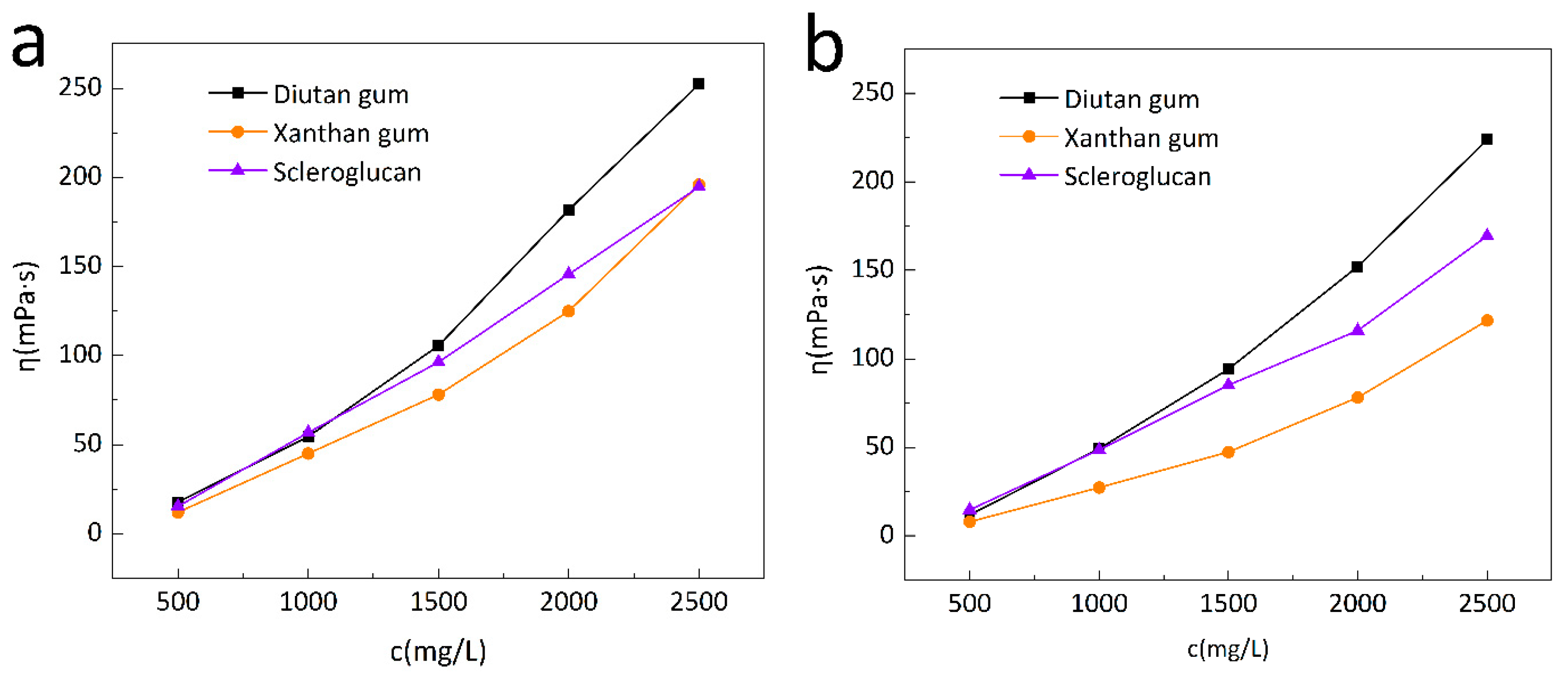 Preprints 87240 g001