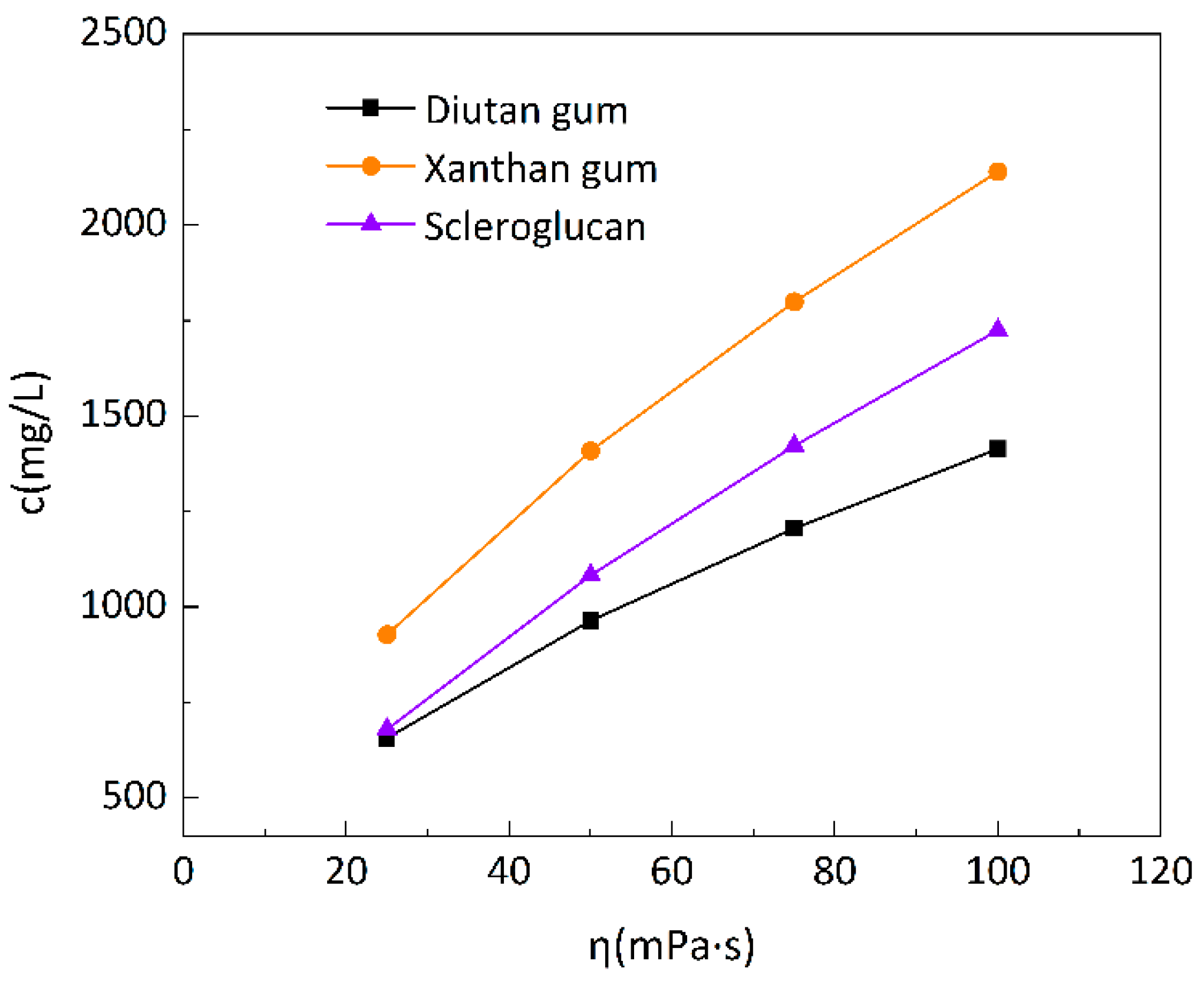 Preprints 87240 g002