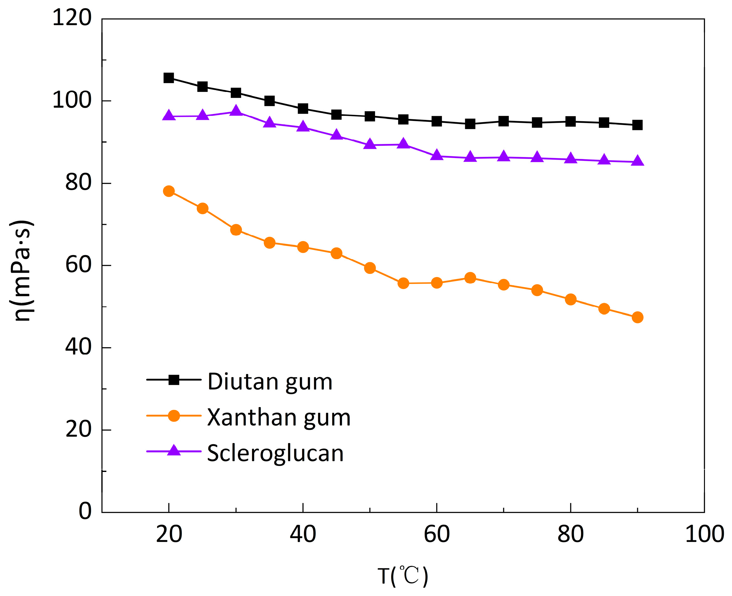 Preprints 87240 g003