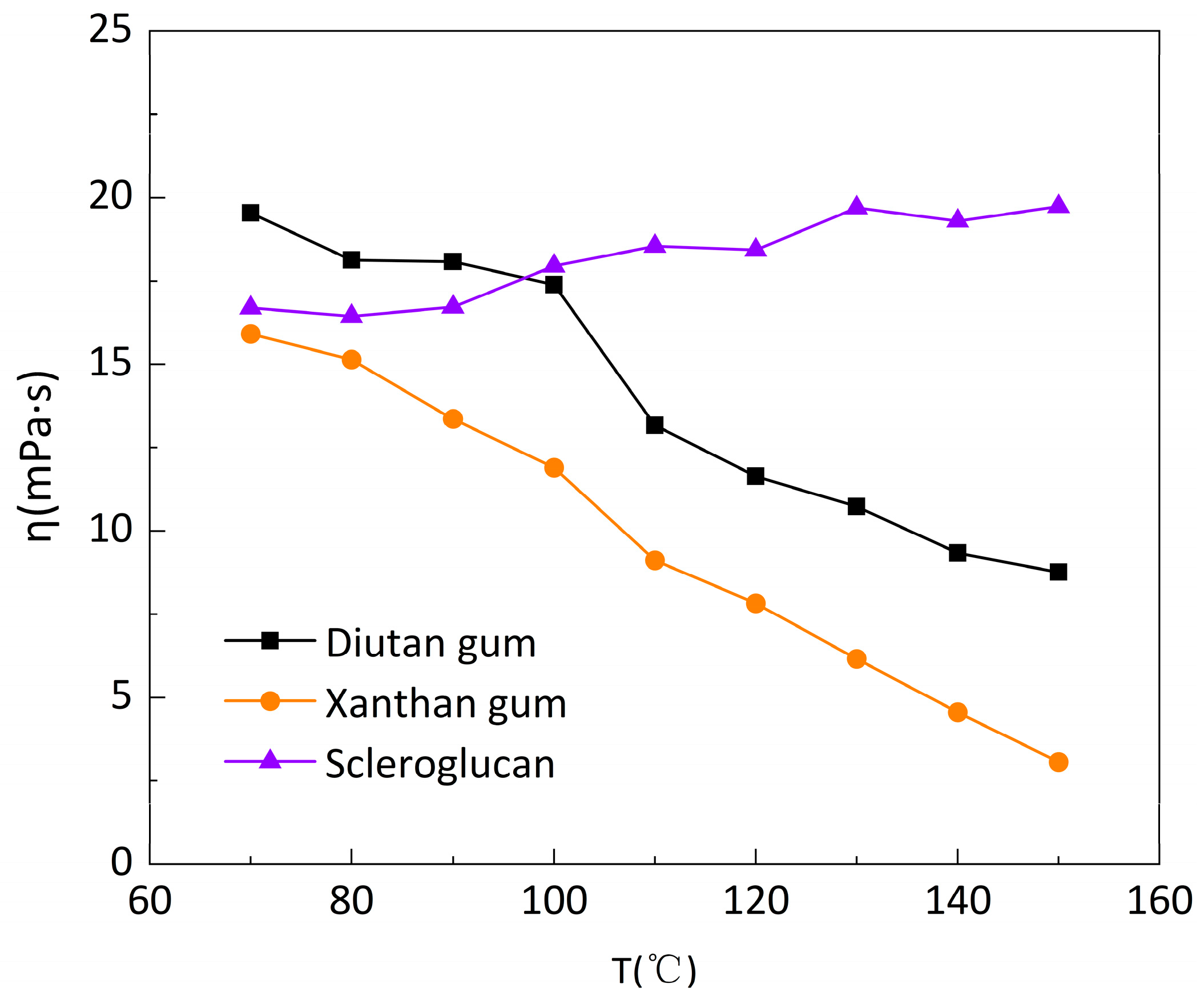 Preprints 87240 g005