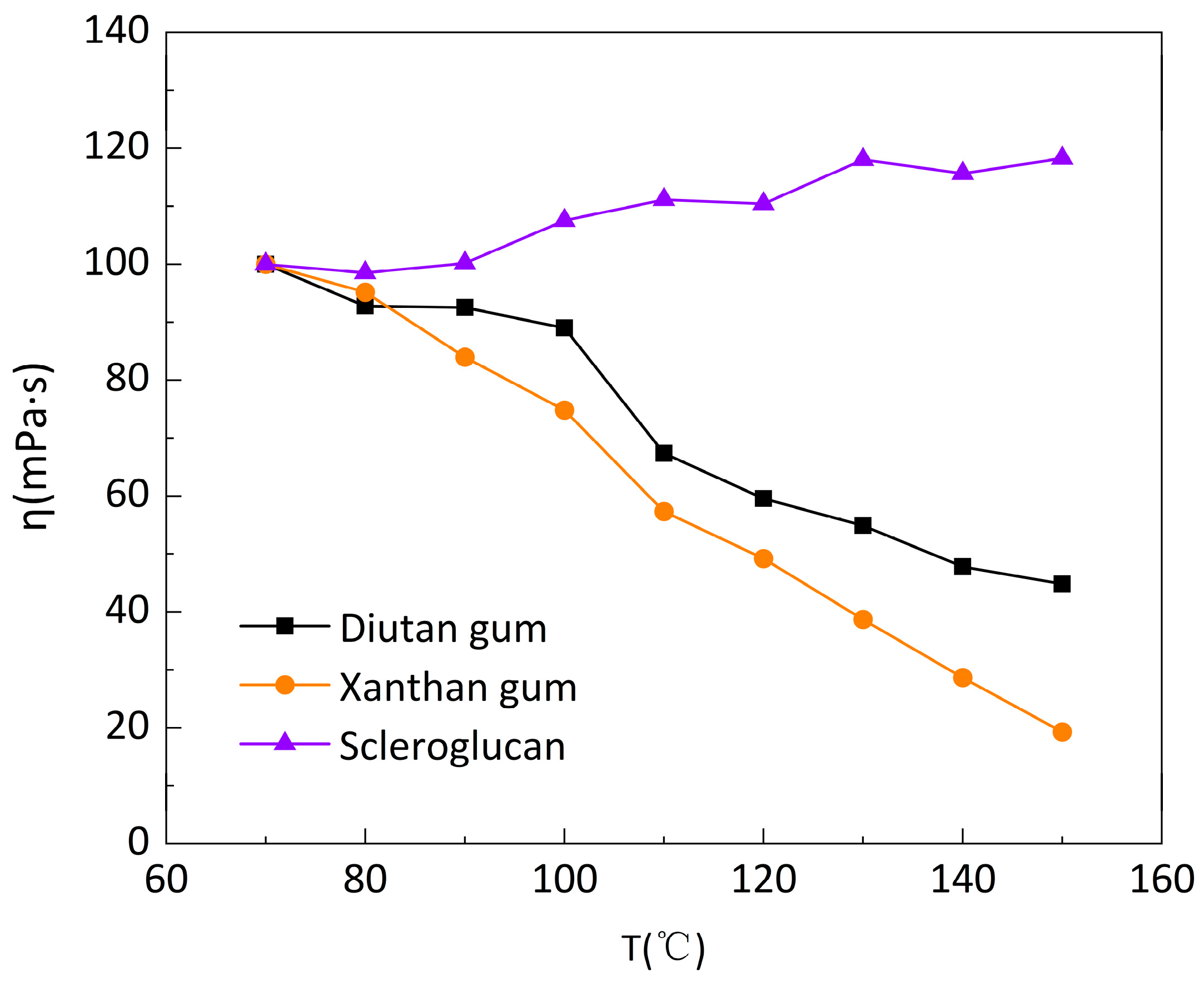 Preprints 87240 g006