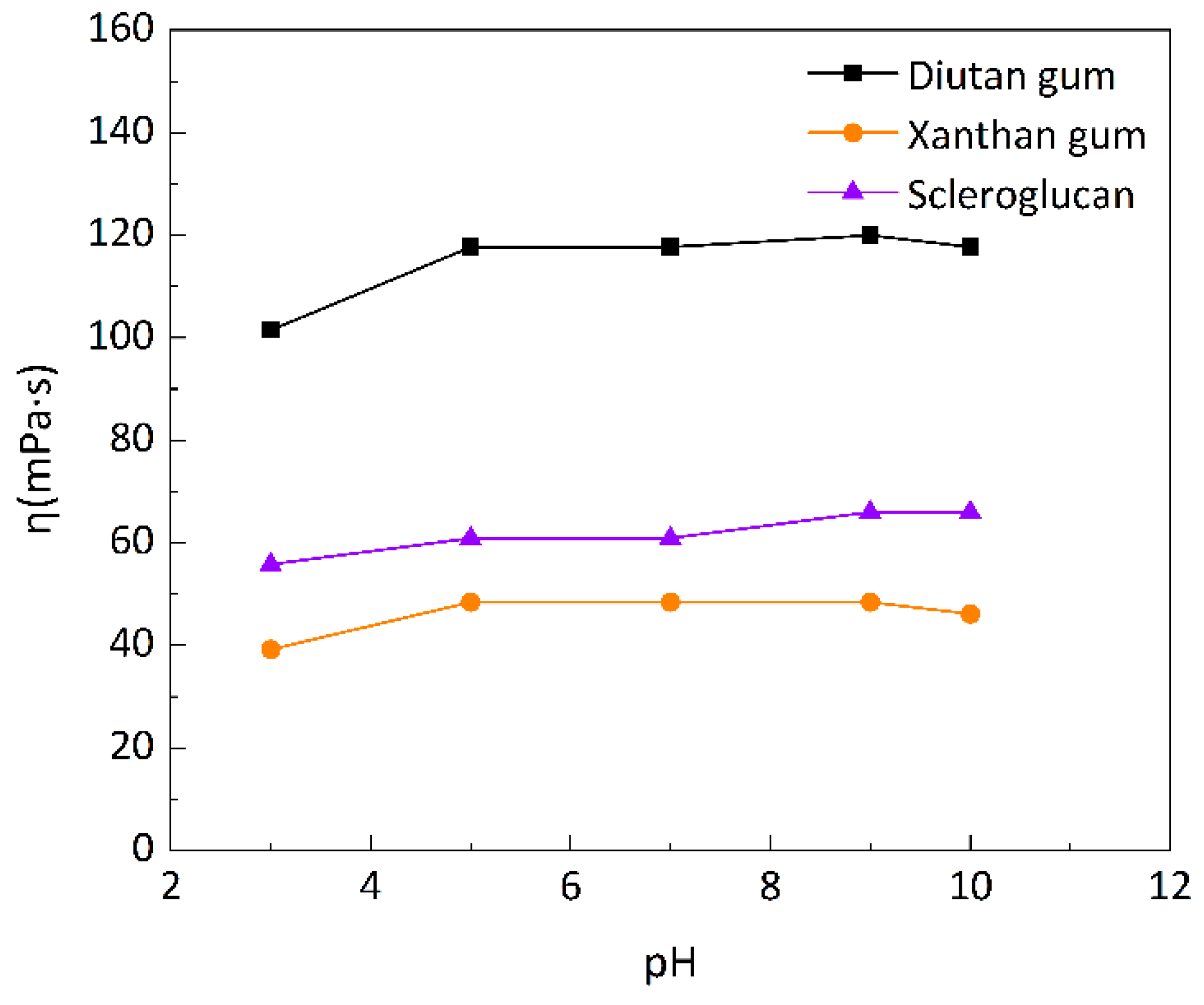 Preprints 87240 g011