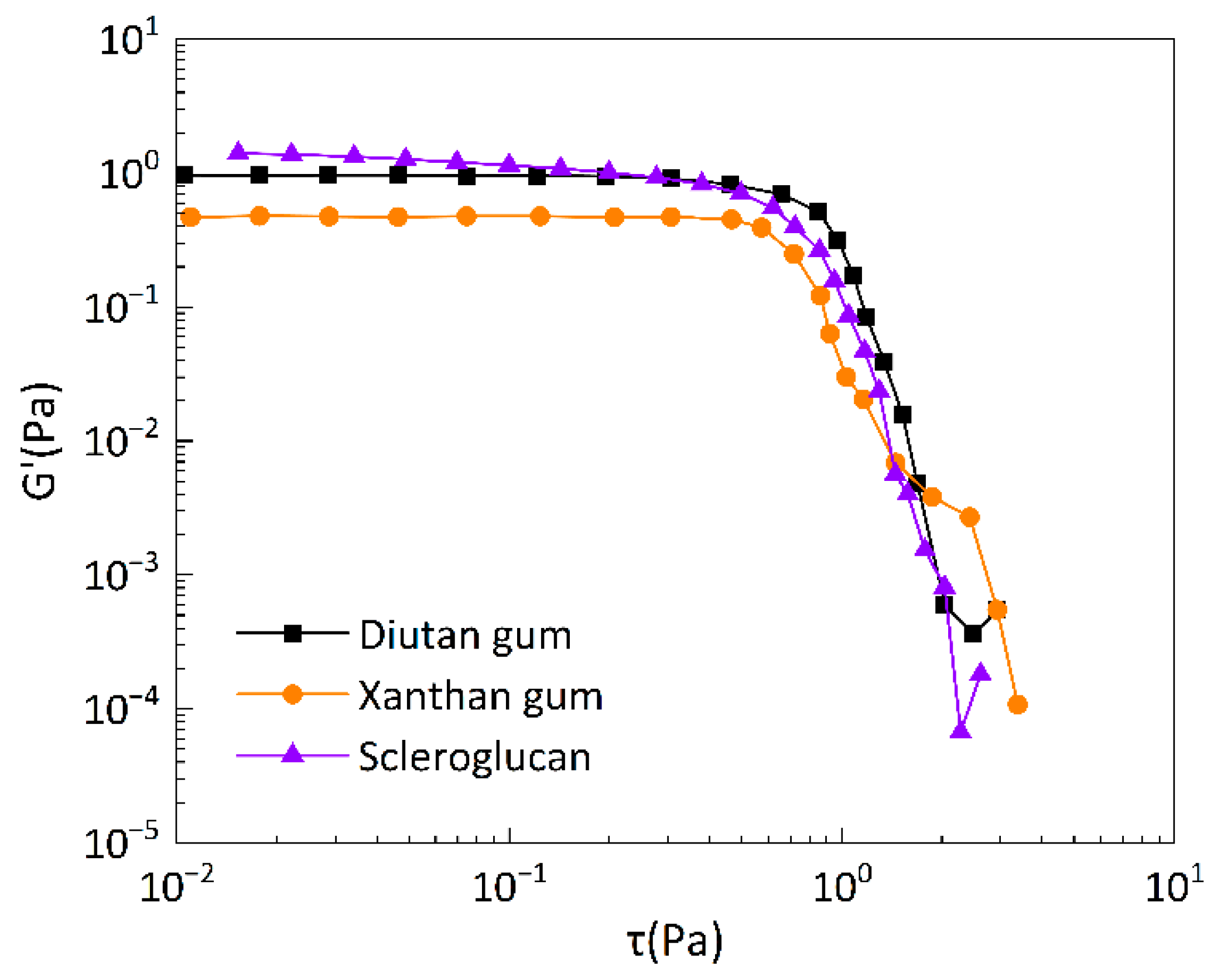 Preprints 87240 g013