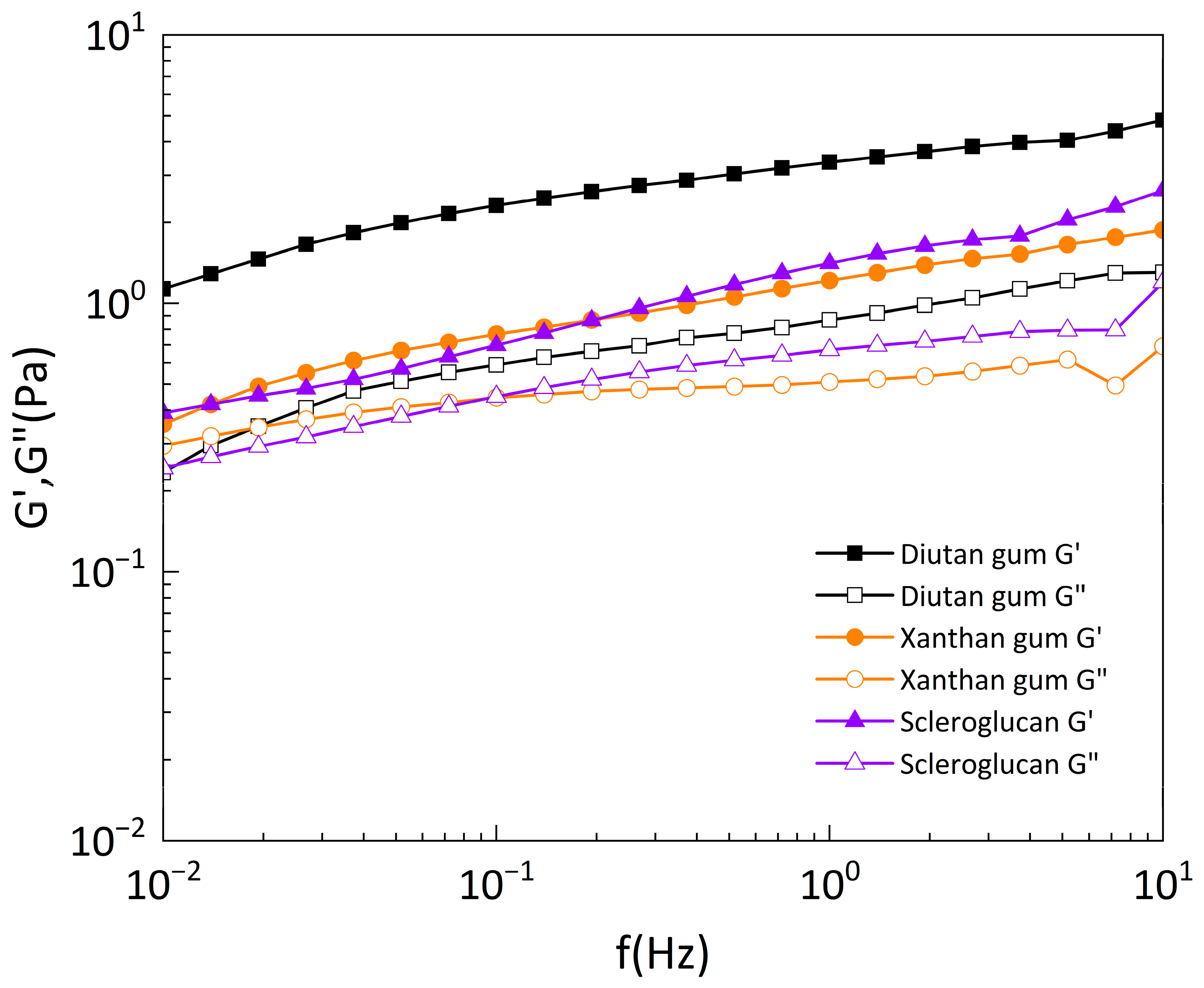 Preprints 87240 g014