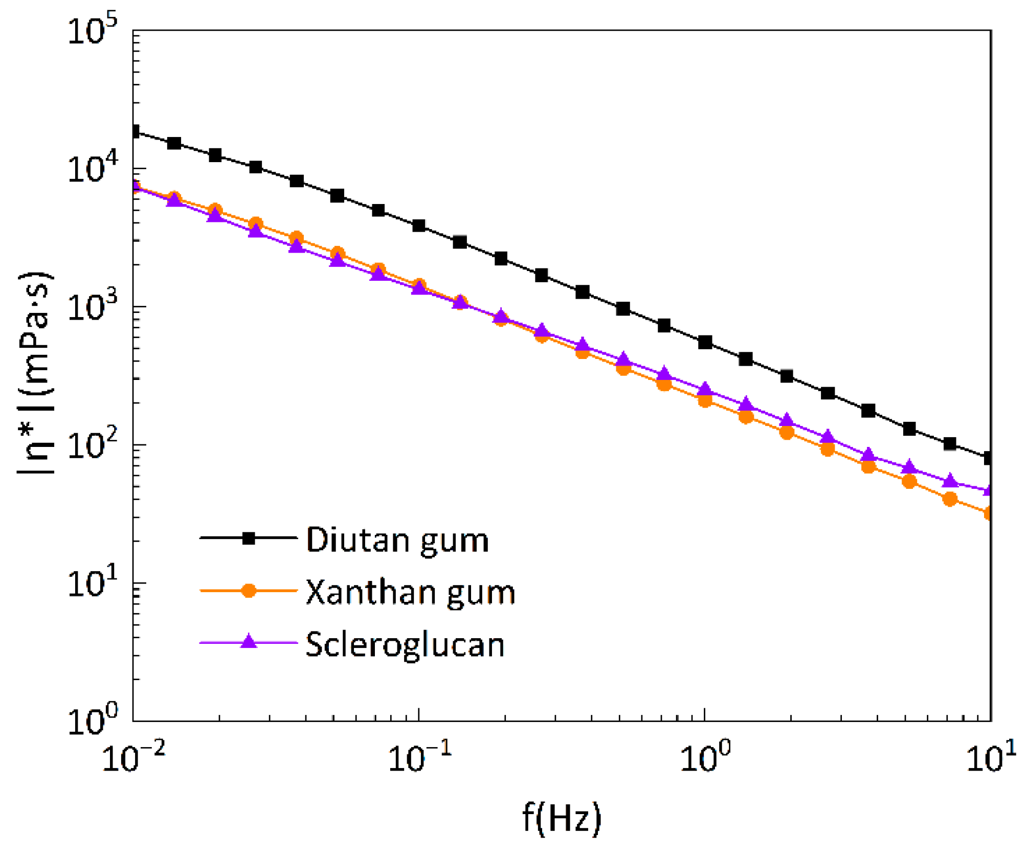 Preprints 87240 g015