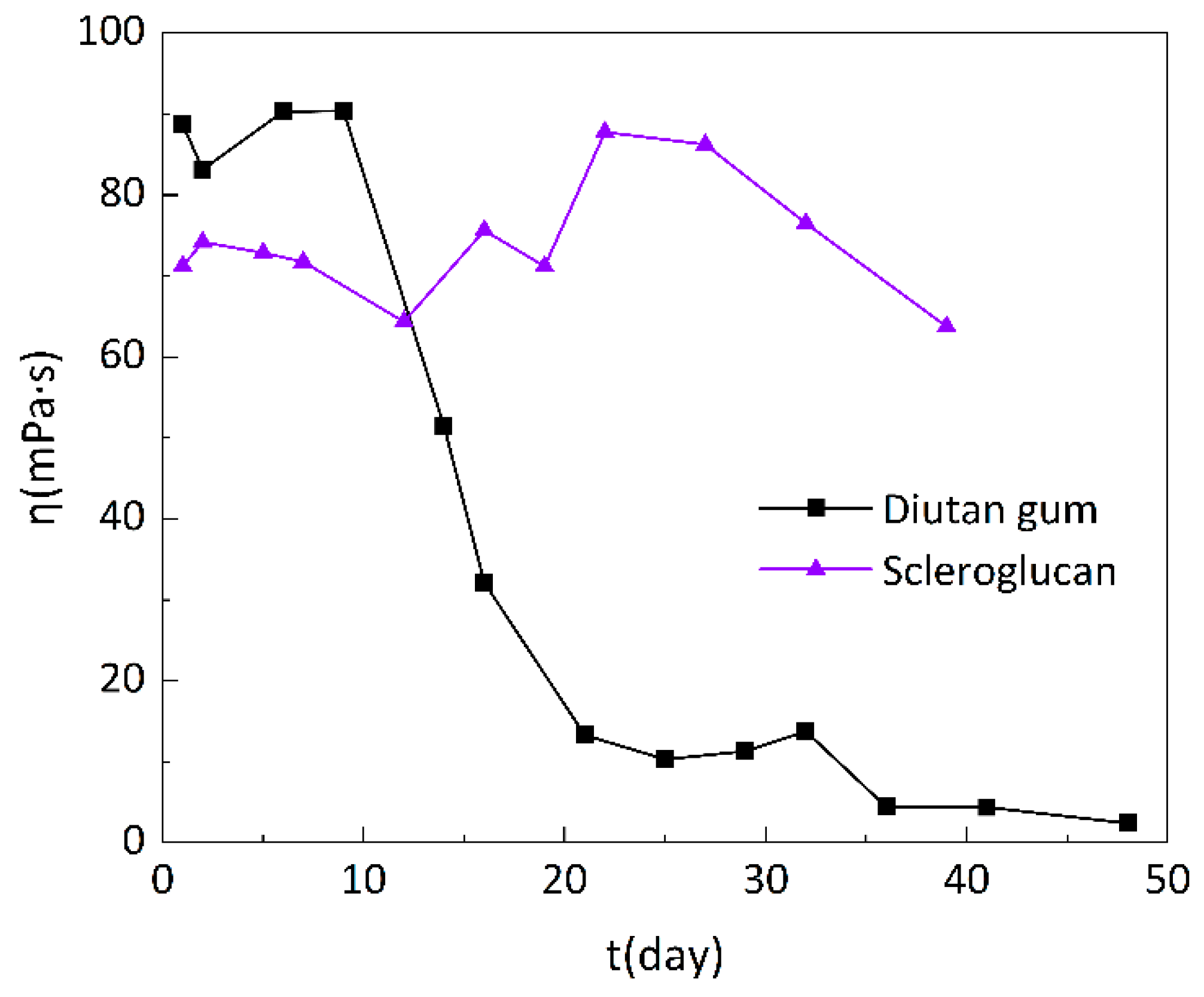 Preprints 87240 g016