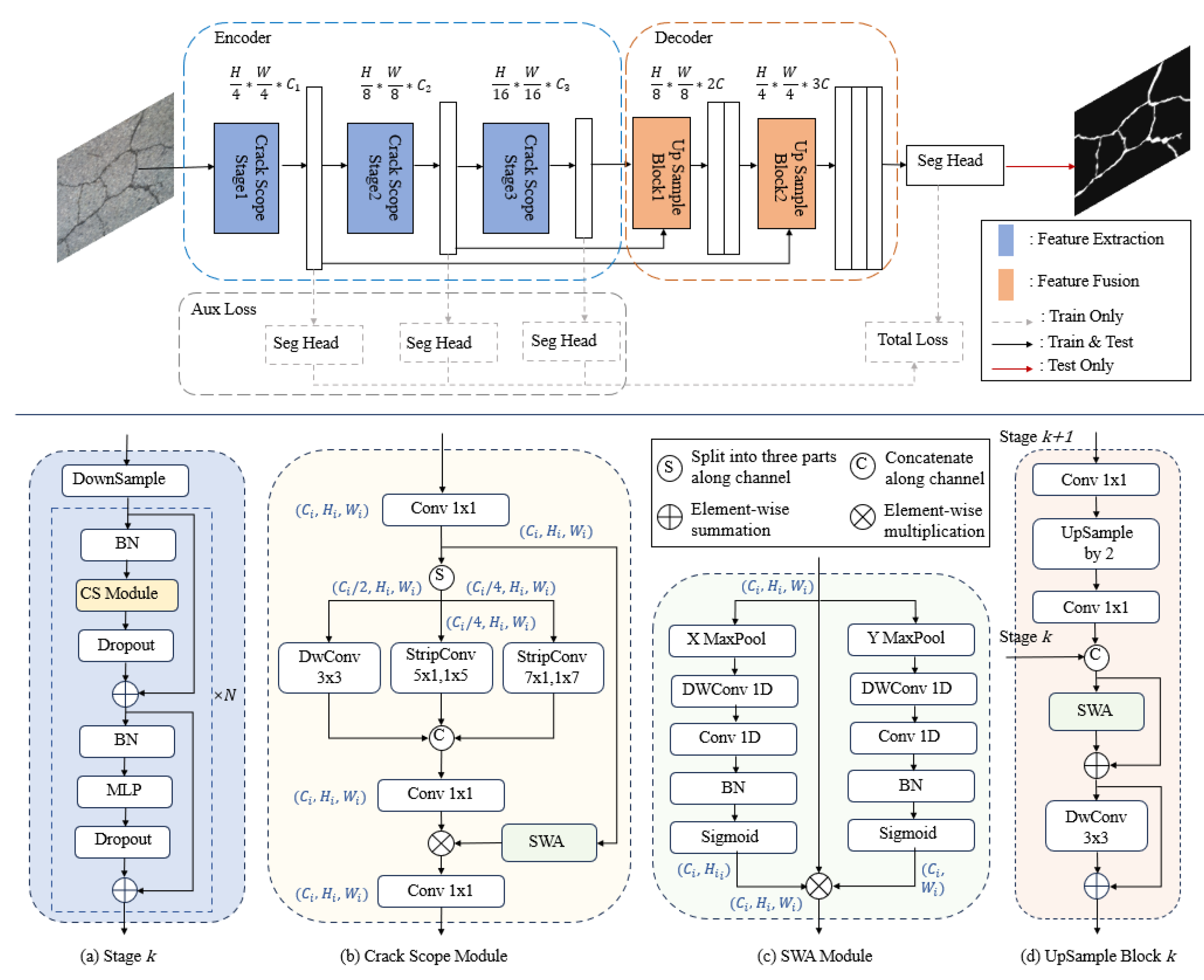 Preprints 111650 g002