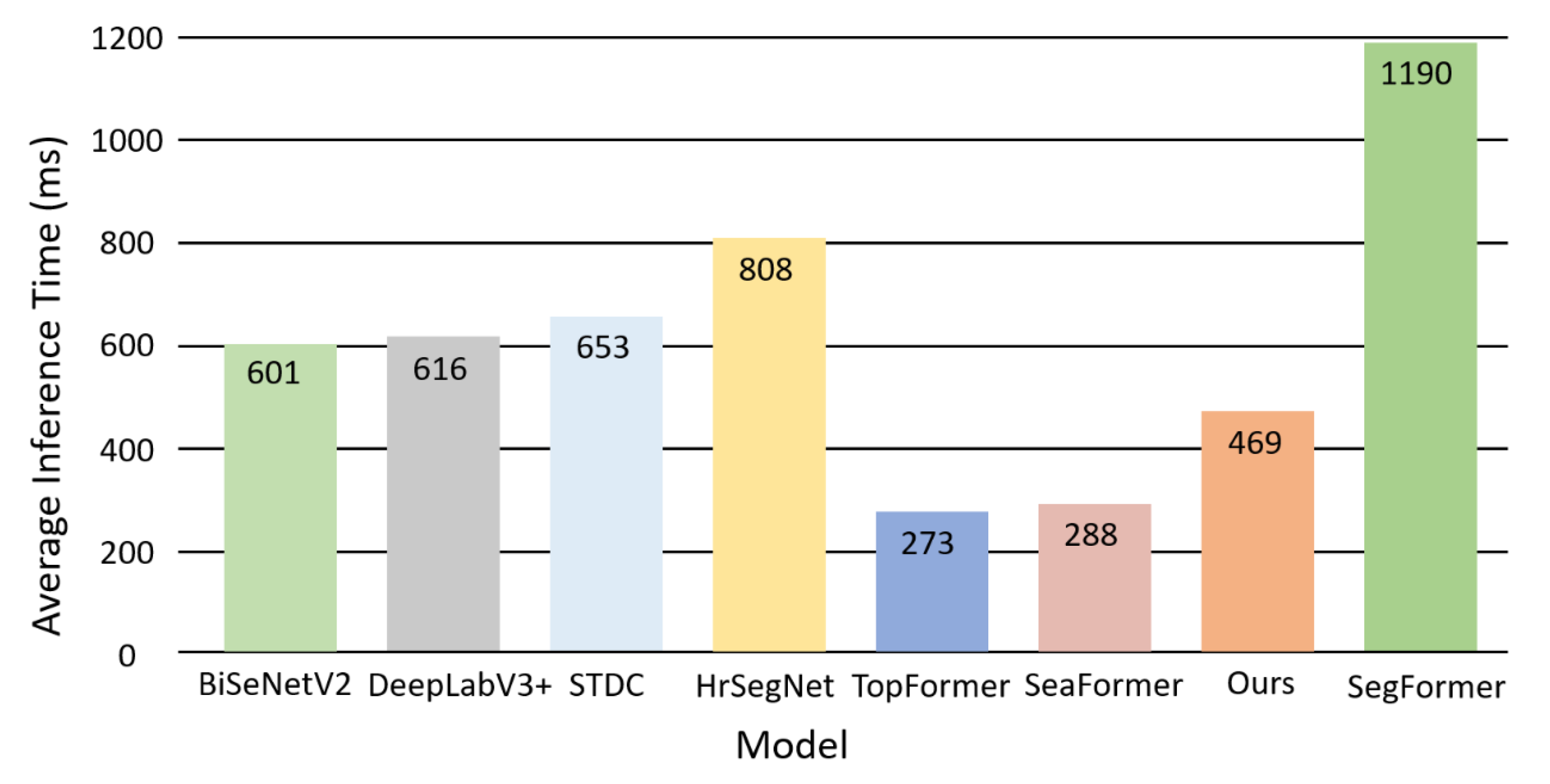 Preprints 111650 g007