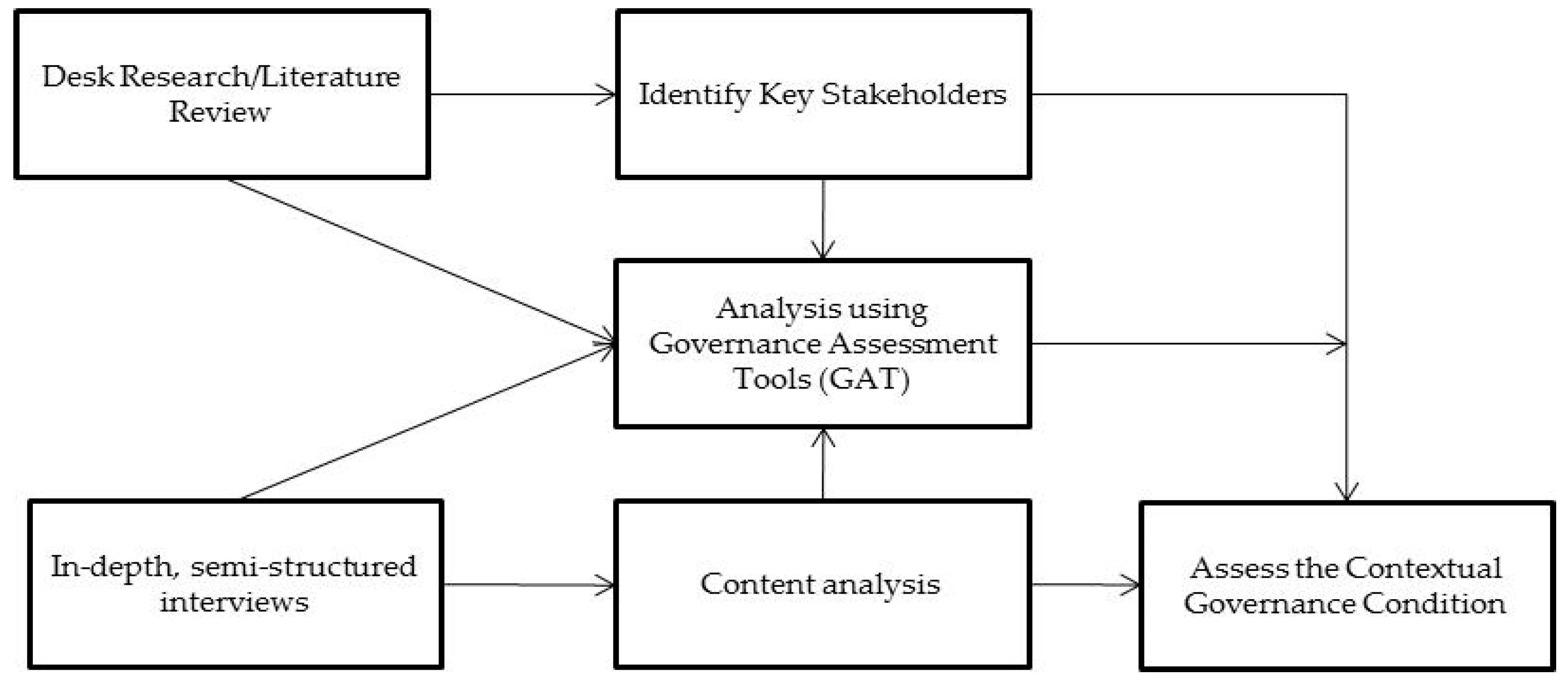 Preprints 80477 g001