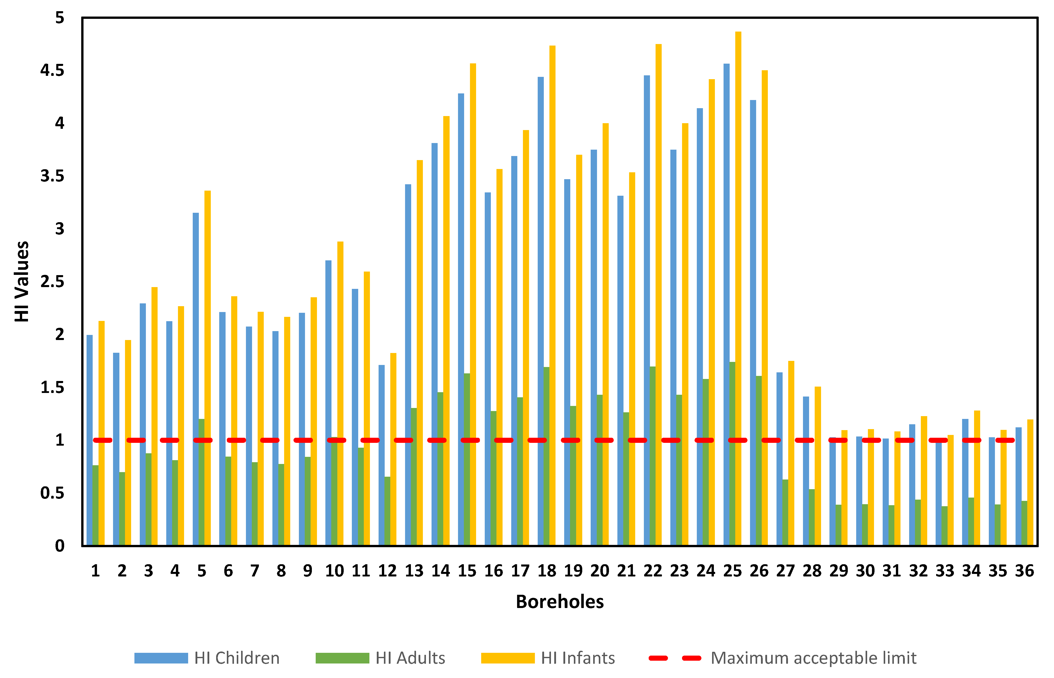 Preprints 73311 g004