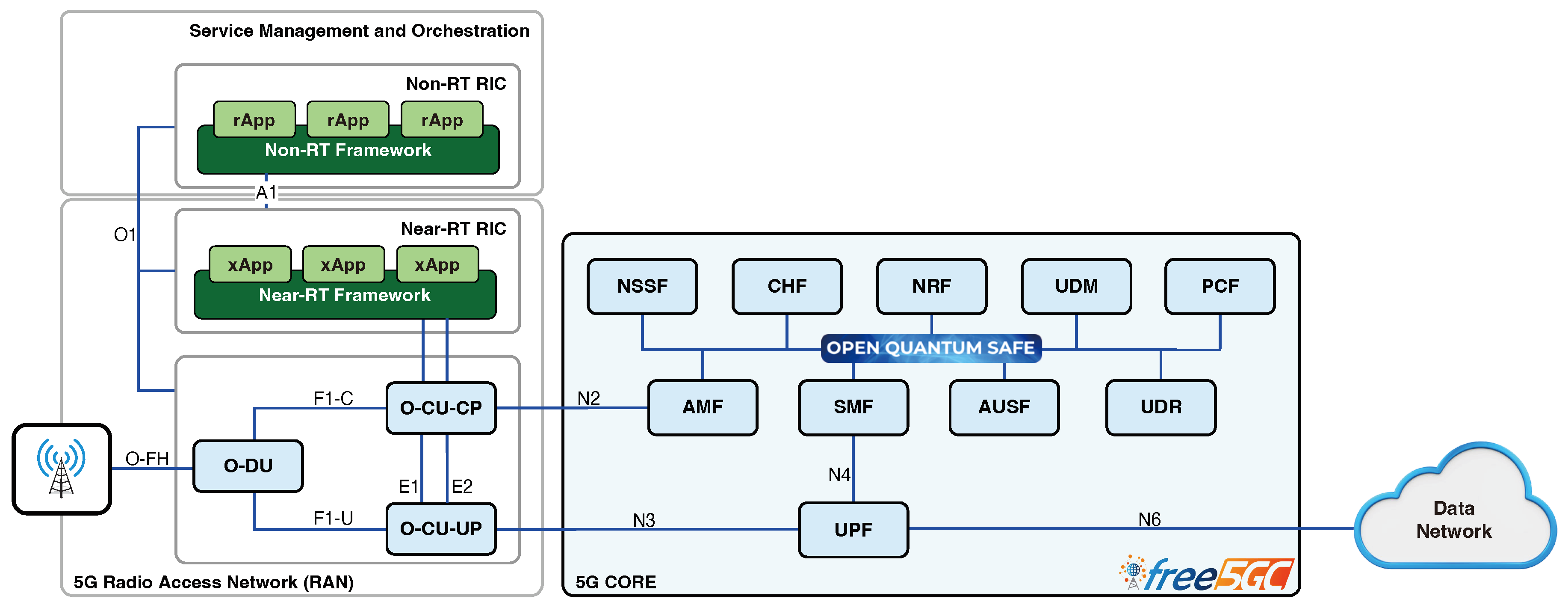 Preprints 121675 g002