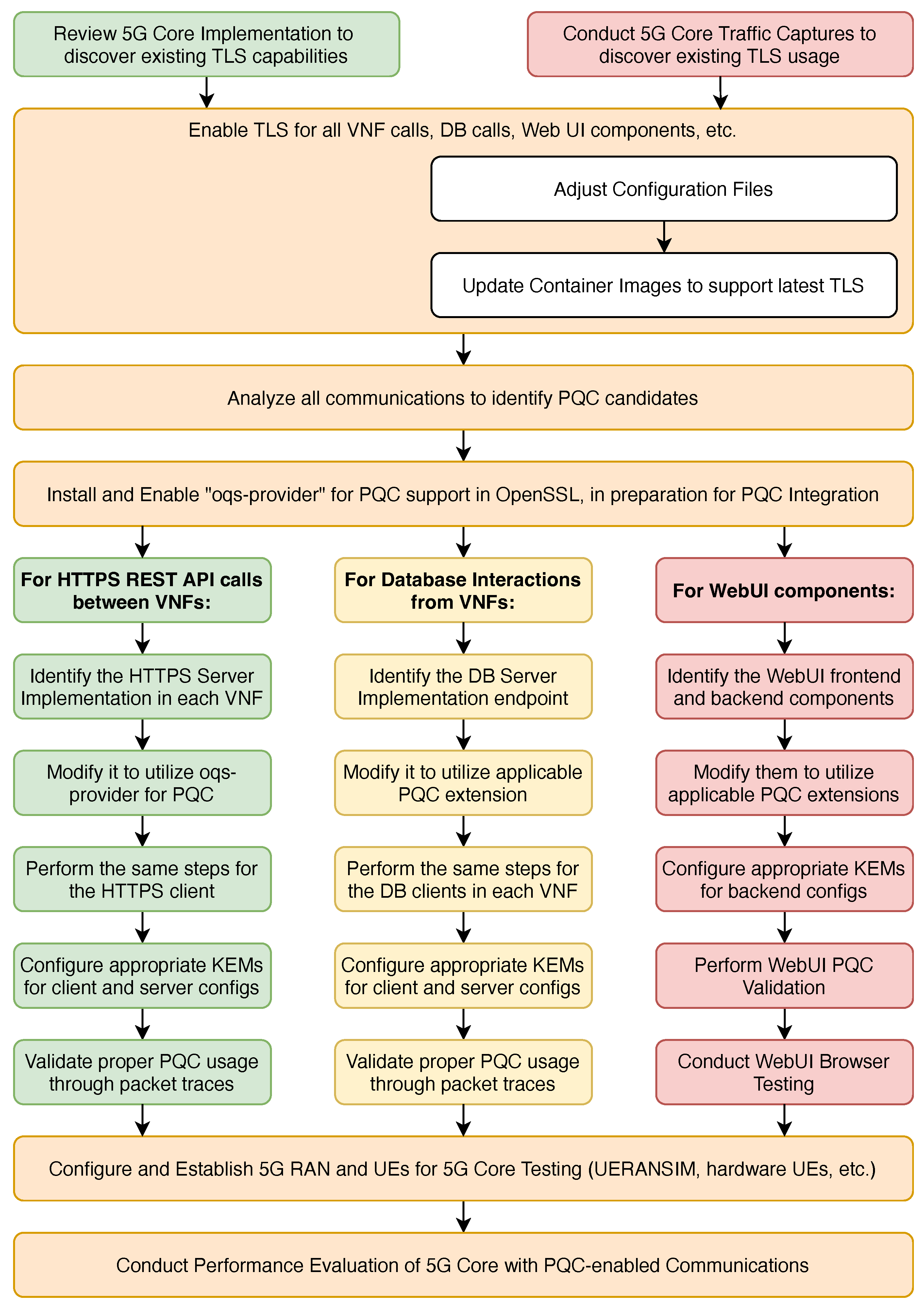 Preprints 121675 g003