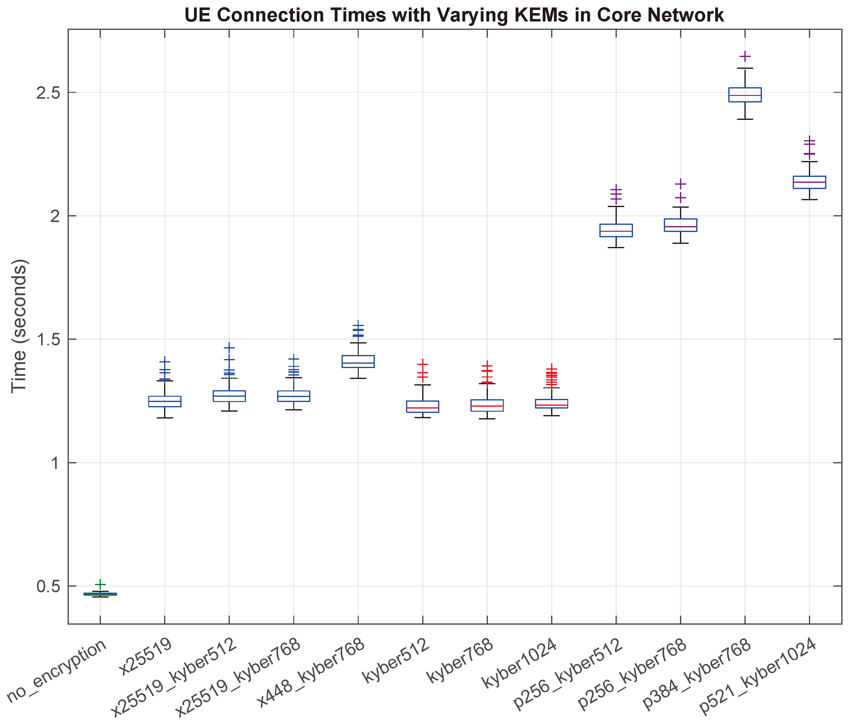 Preprints 121675 g006