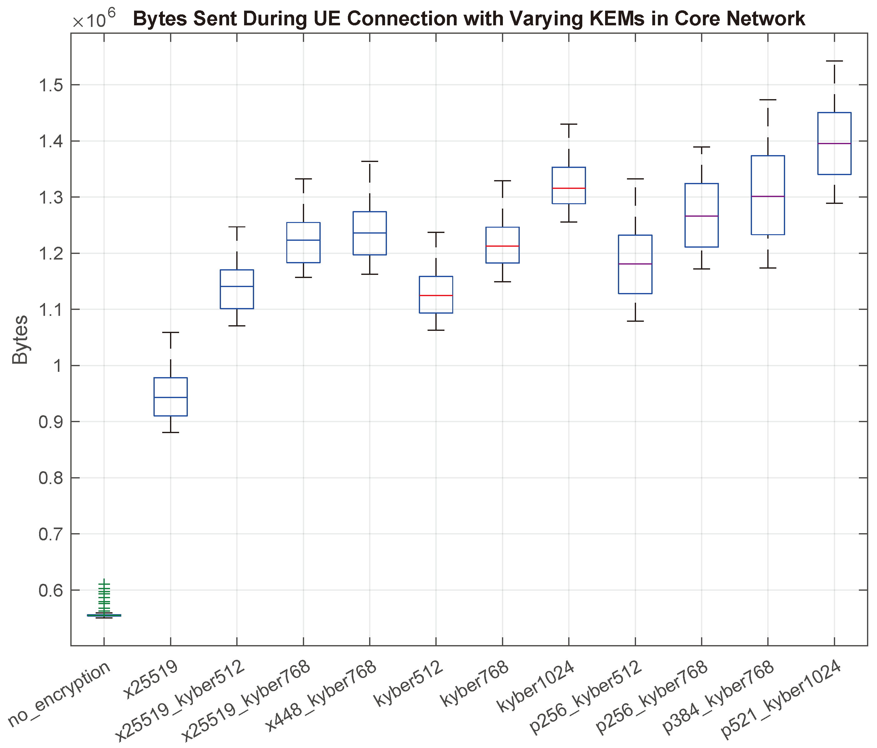 Preprints 121675 g007