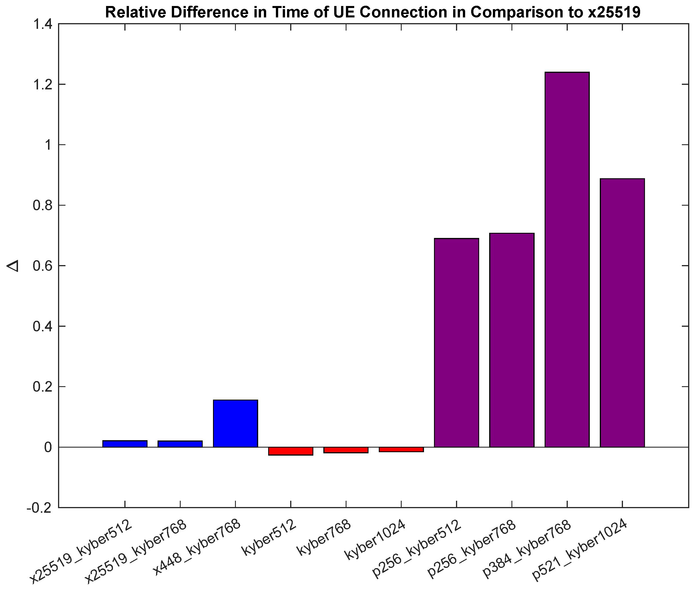 Preprints 121675 g009