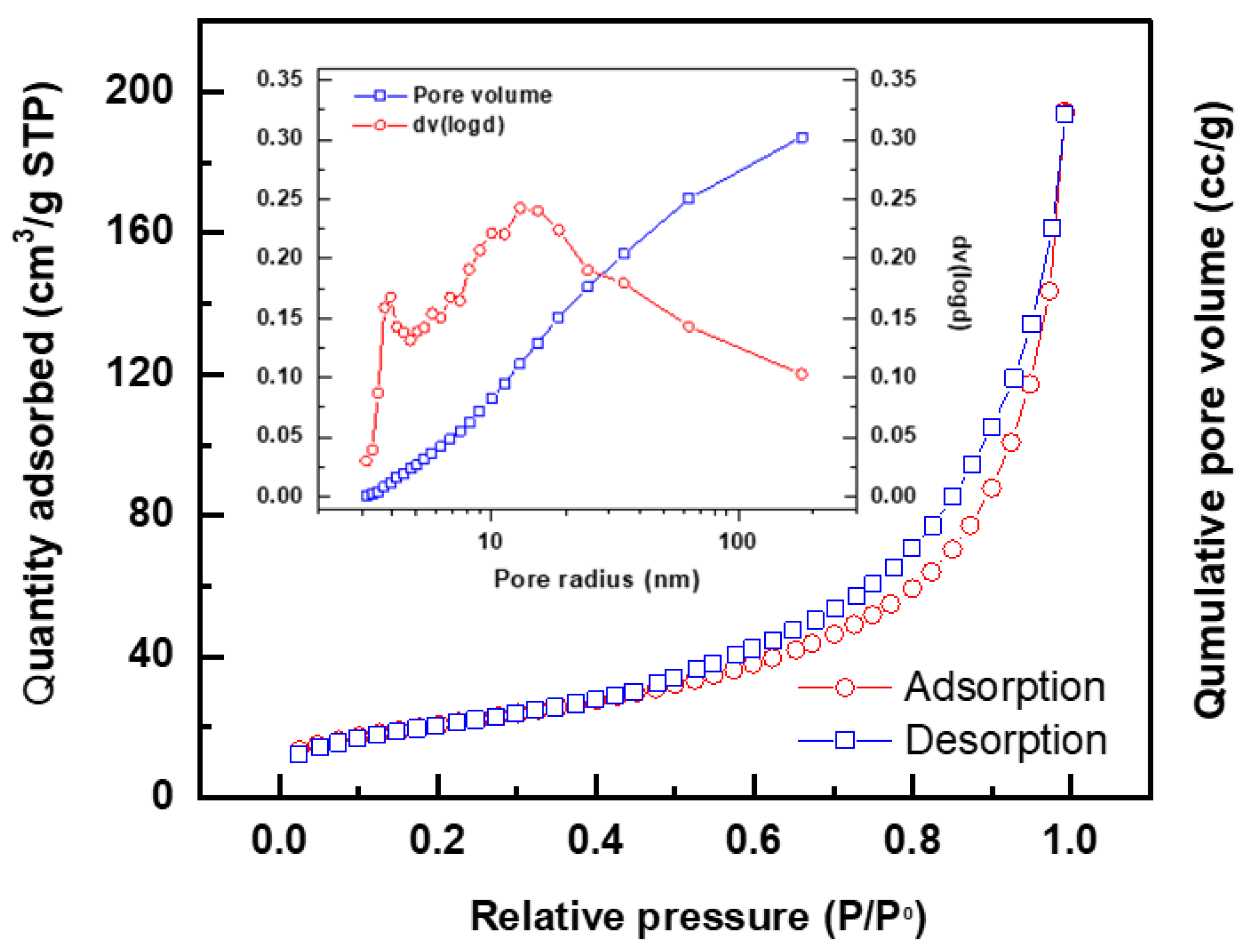 Preprints 93262 g002