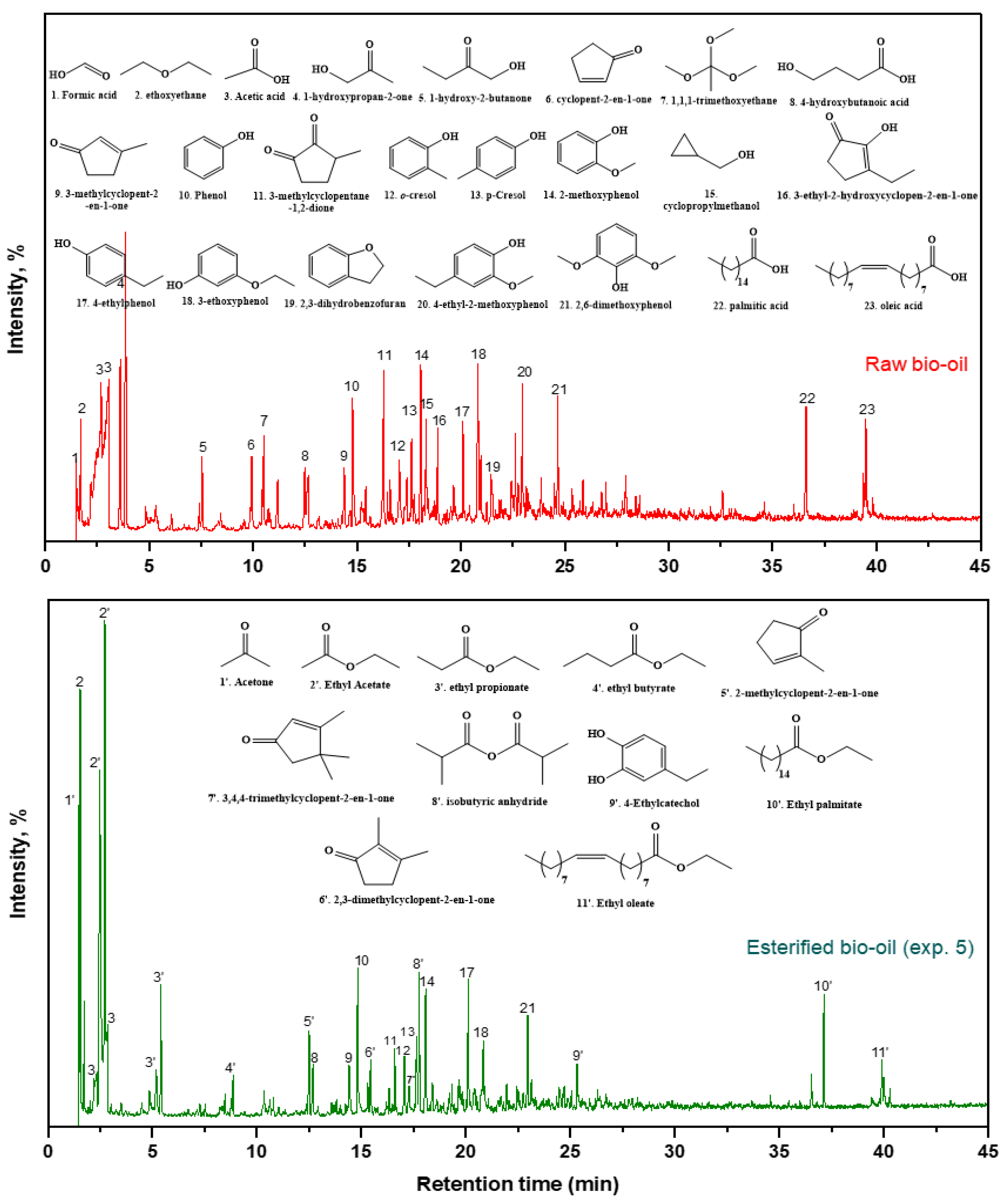 Preprints 93262 g006