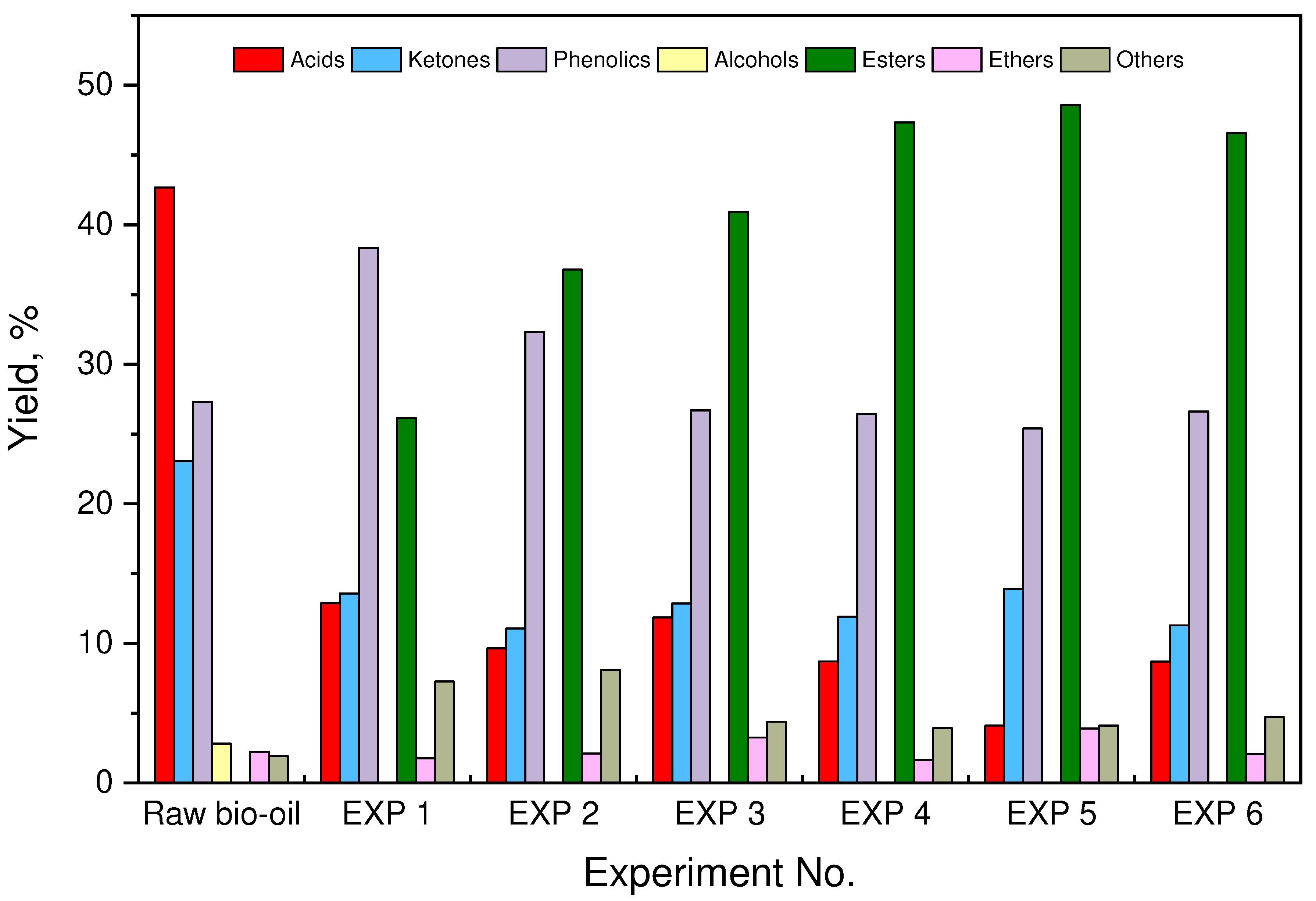 Preprints 93262 g007