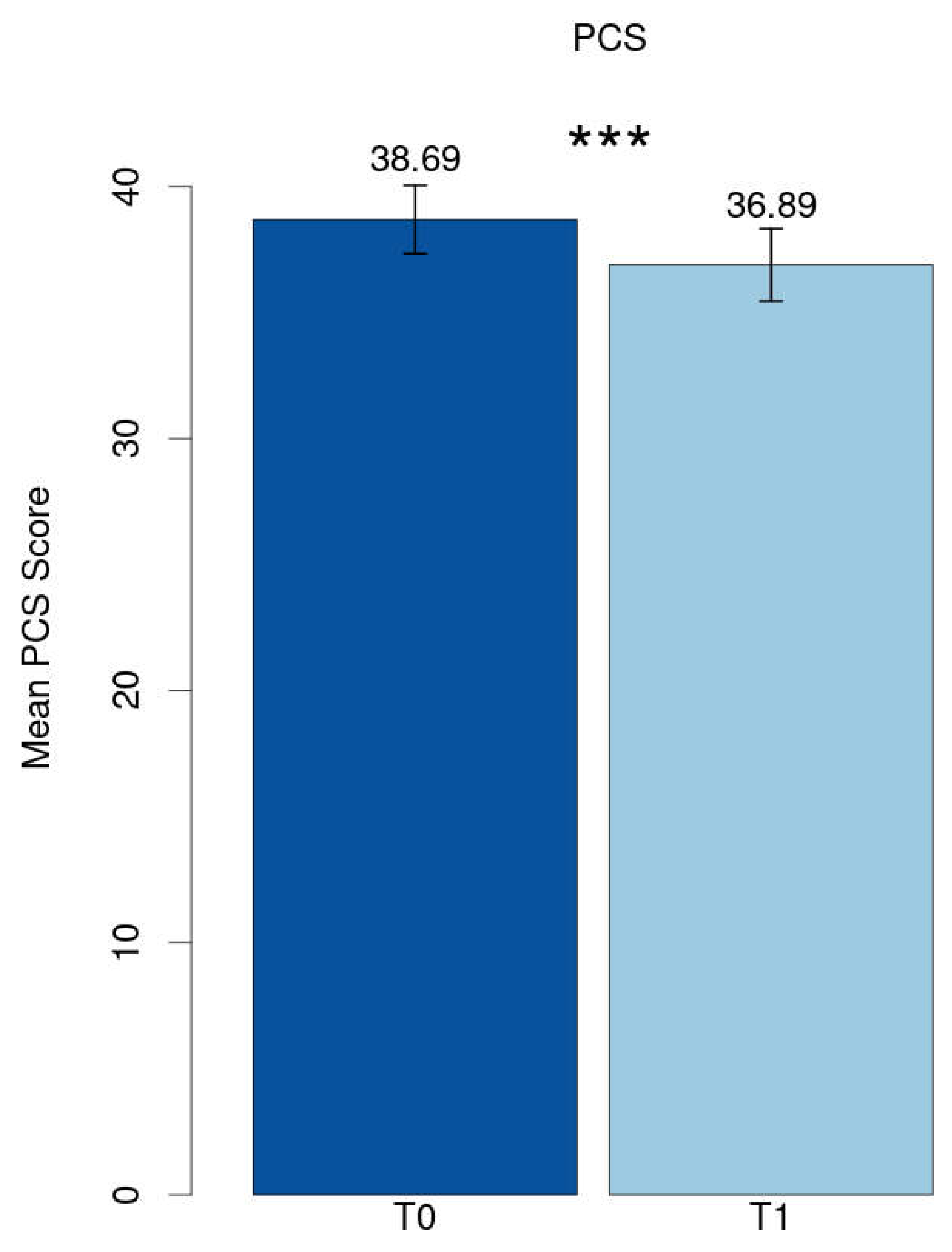 Preprints 113040 g001