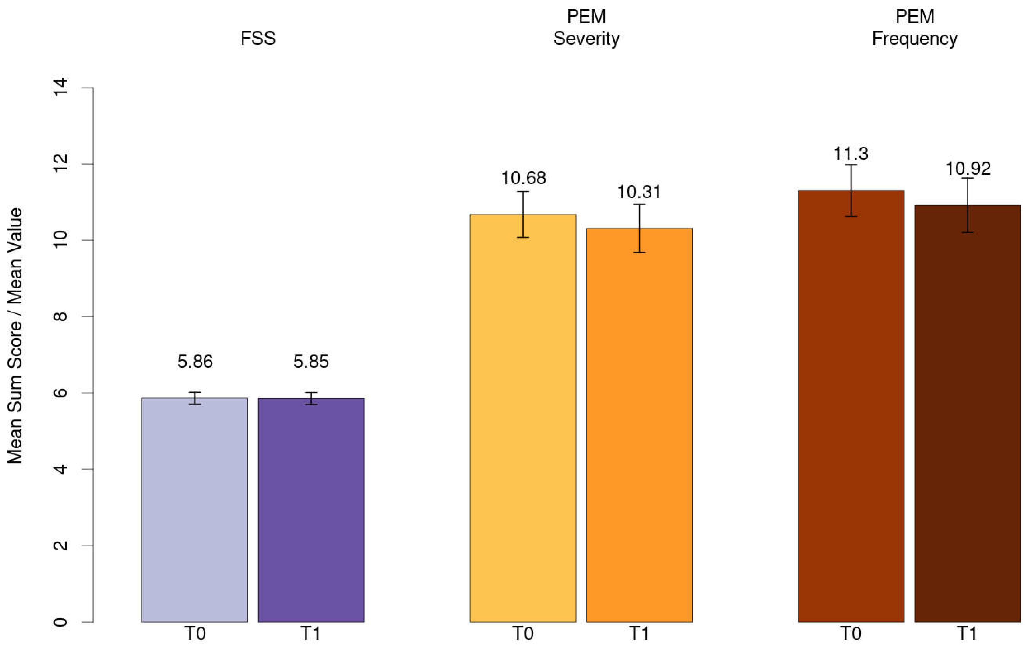 Preprints 113040 g003