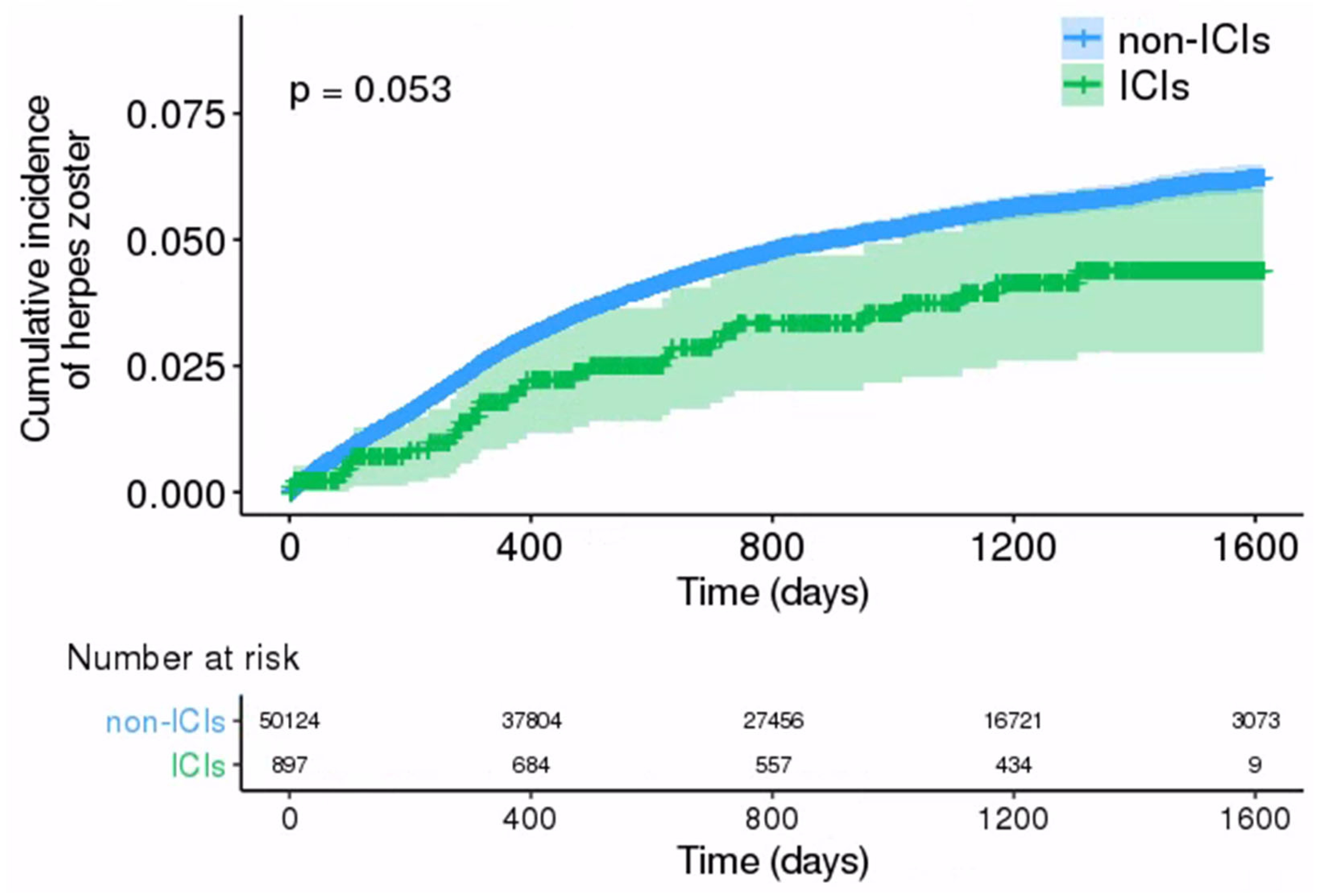 Preprints 98420 g002