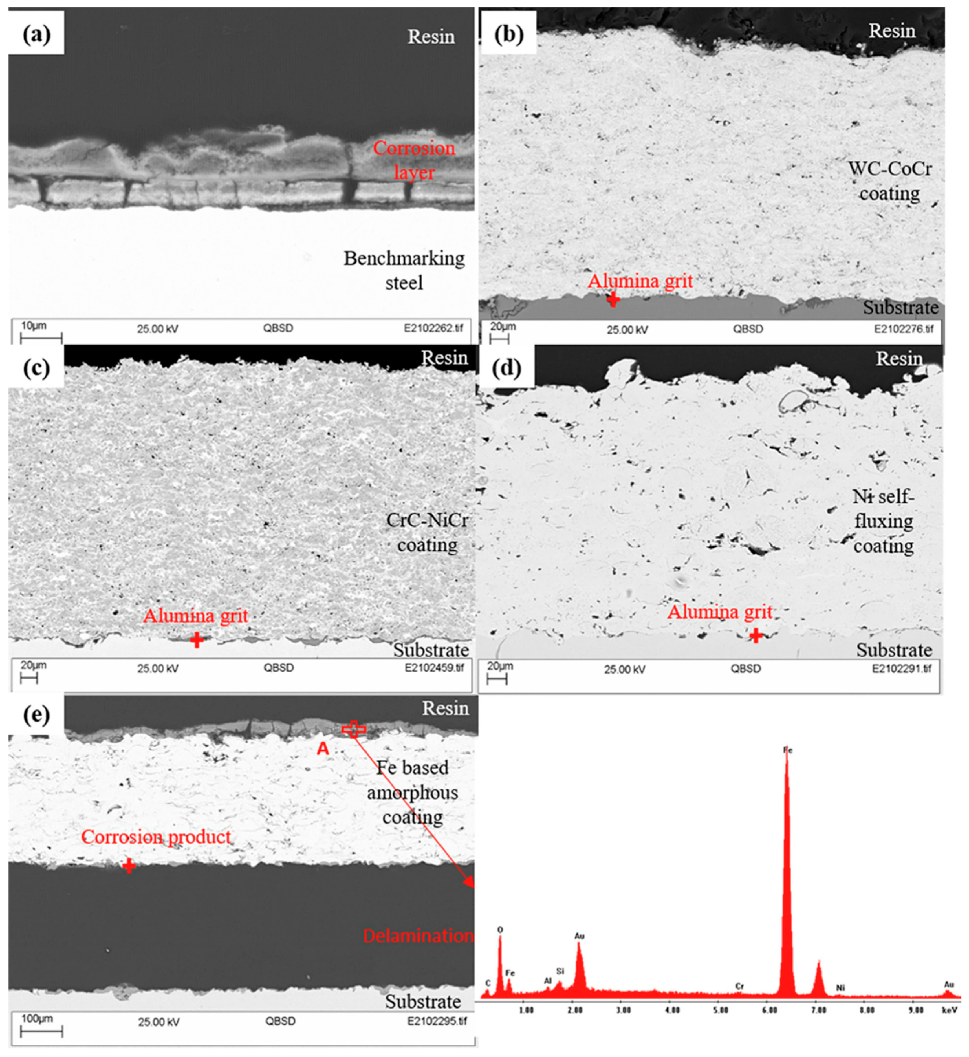 Preprints 88799 g006