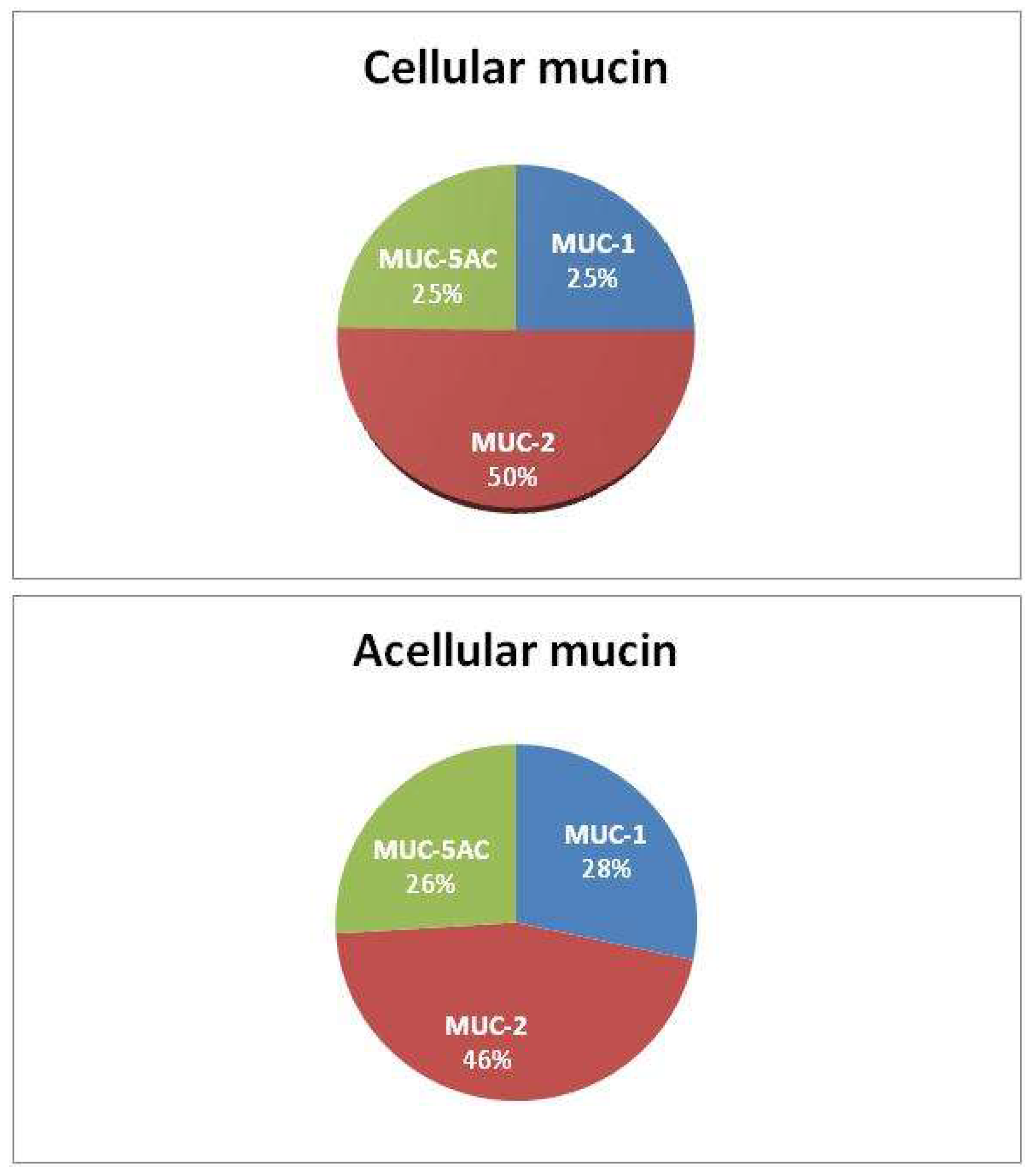 Preprints 73819 g002