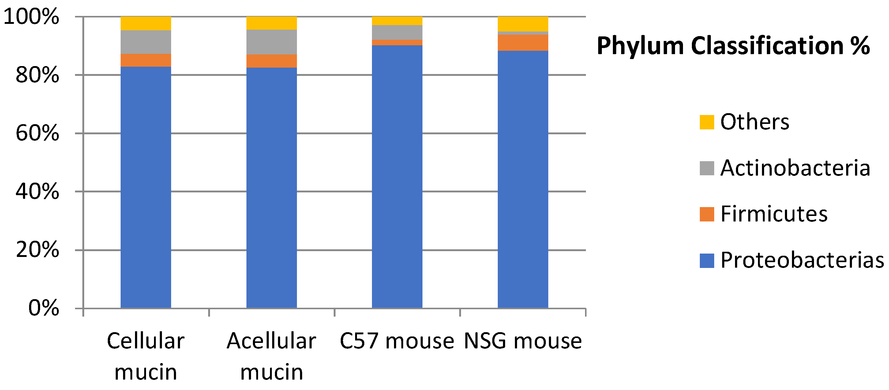 Preprints 73819 g004a