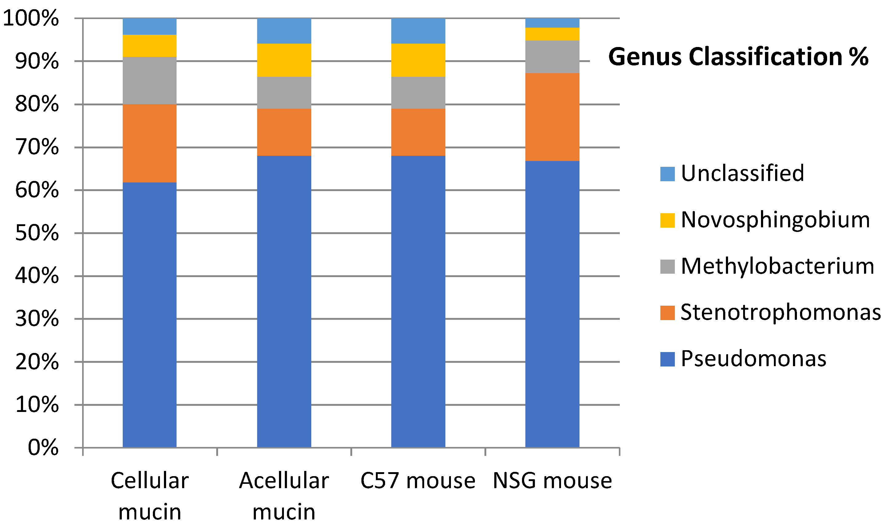 Preprints 73819 g004b