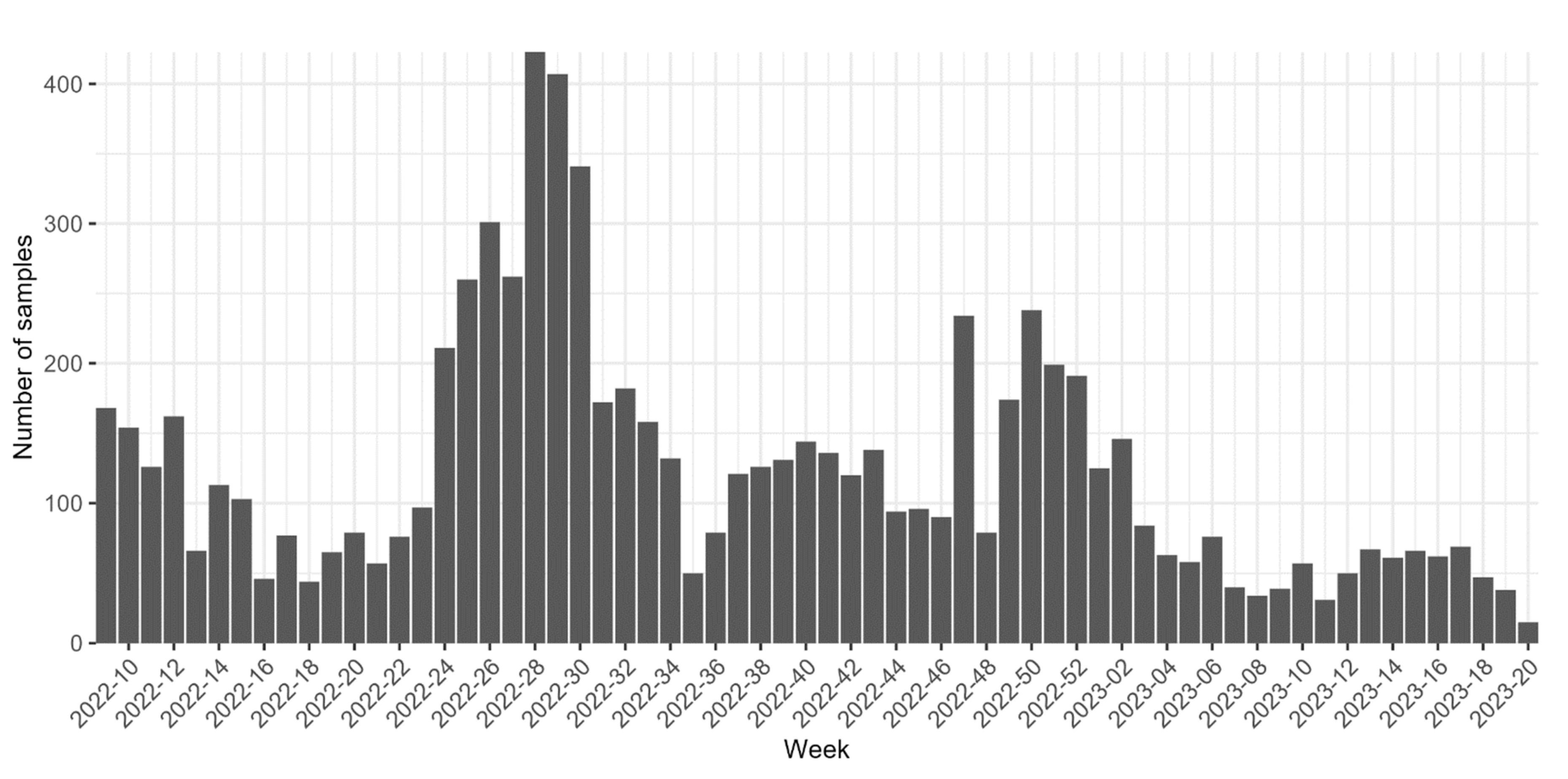 Preprints 84814 g001