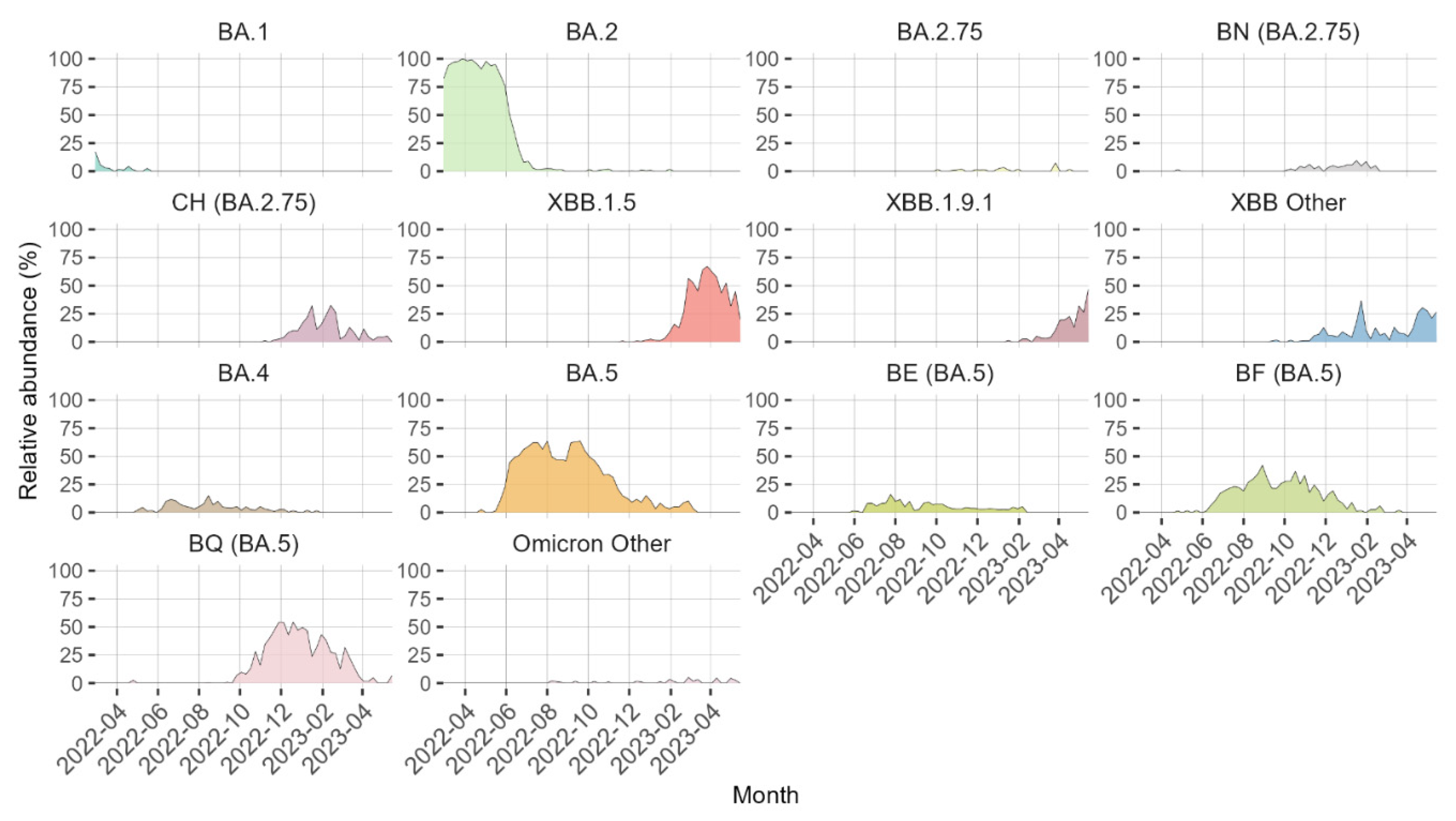 Preprints 84814 g002