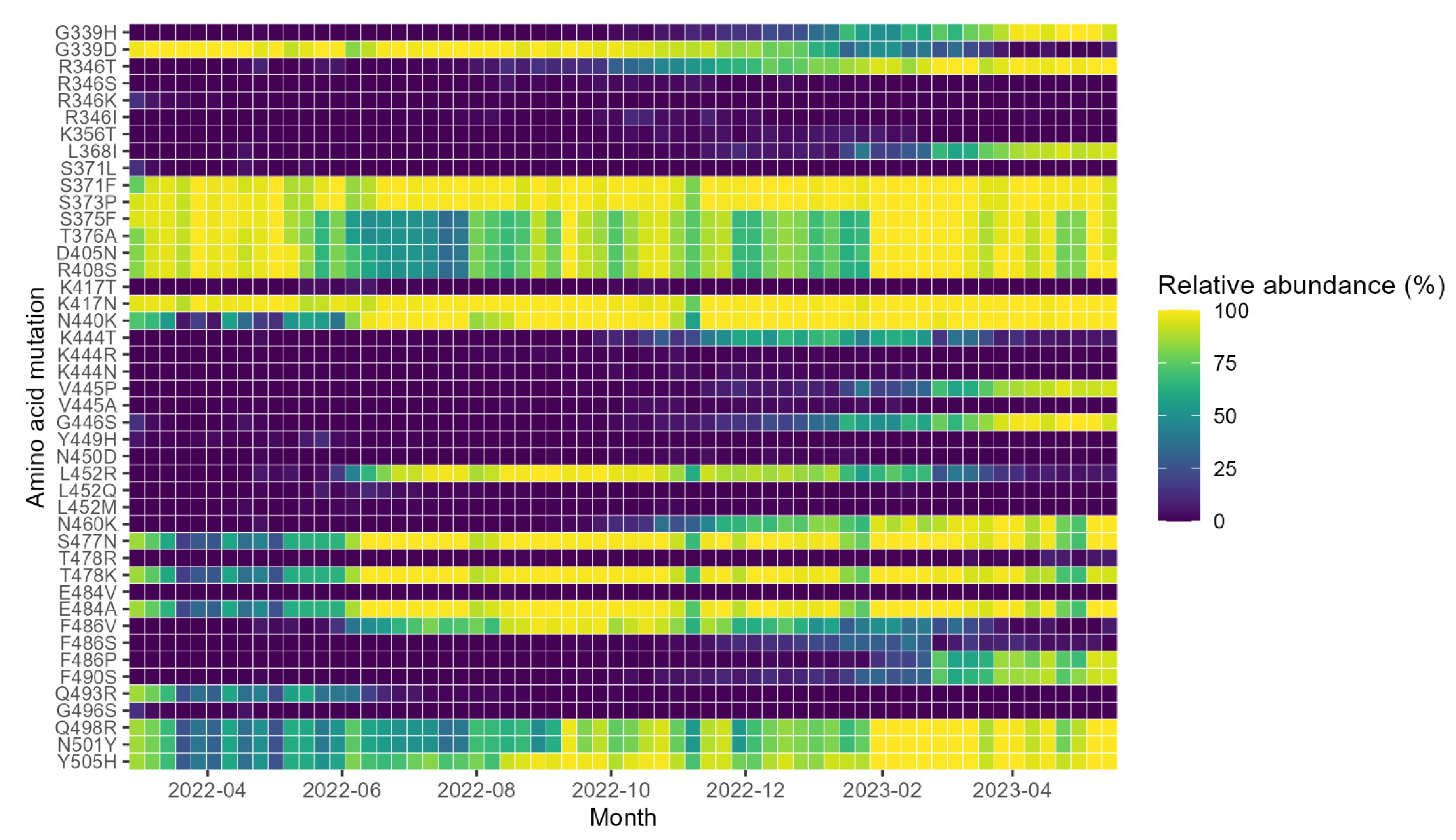 Preprints 84814 g003