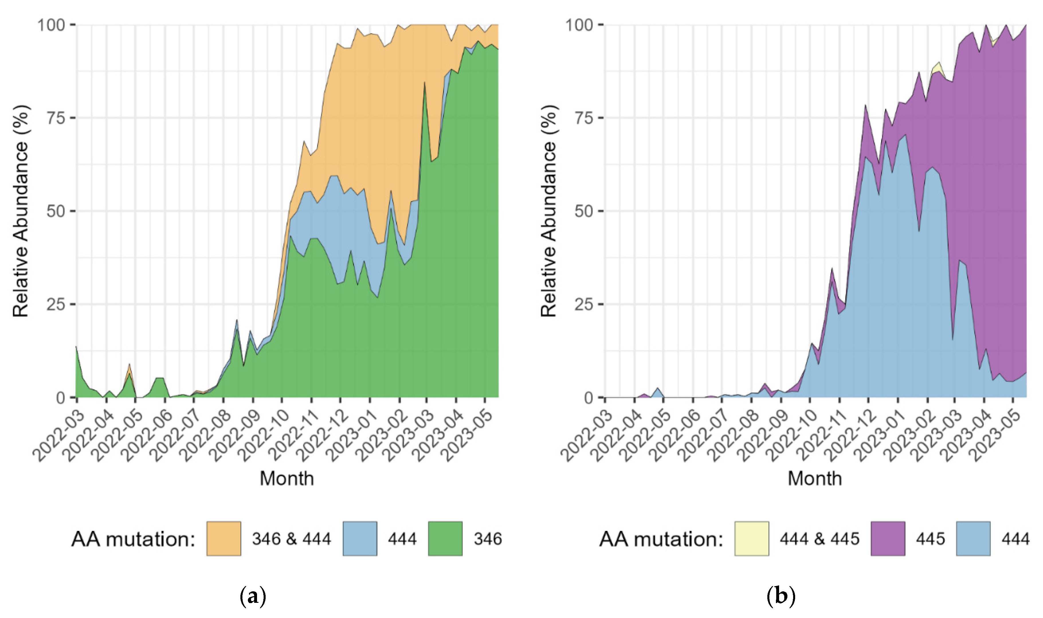 Preprints 84814 g004