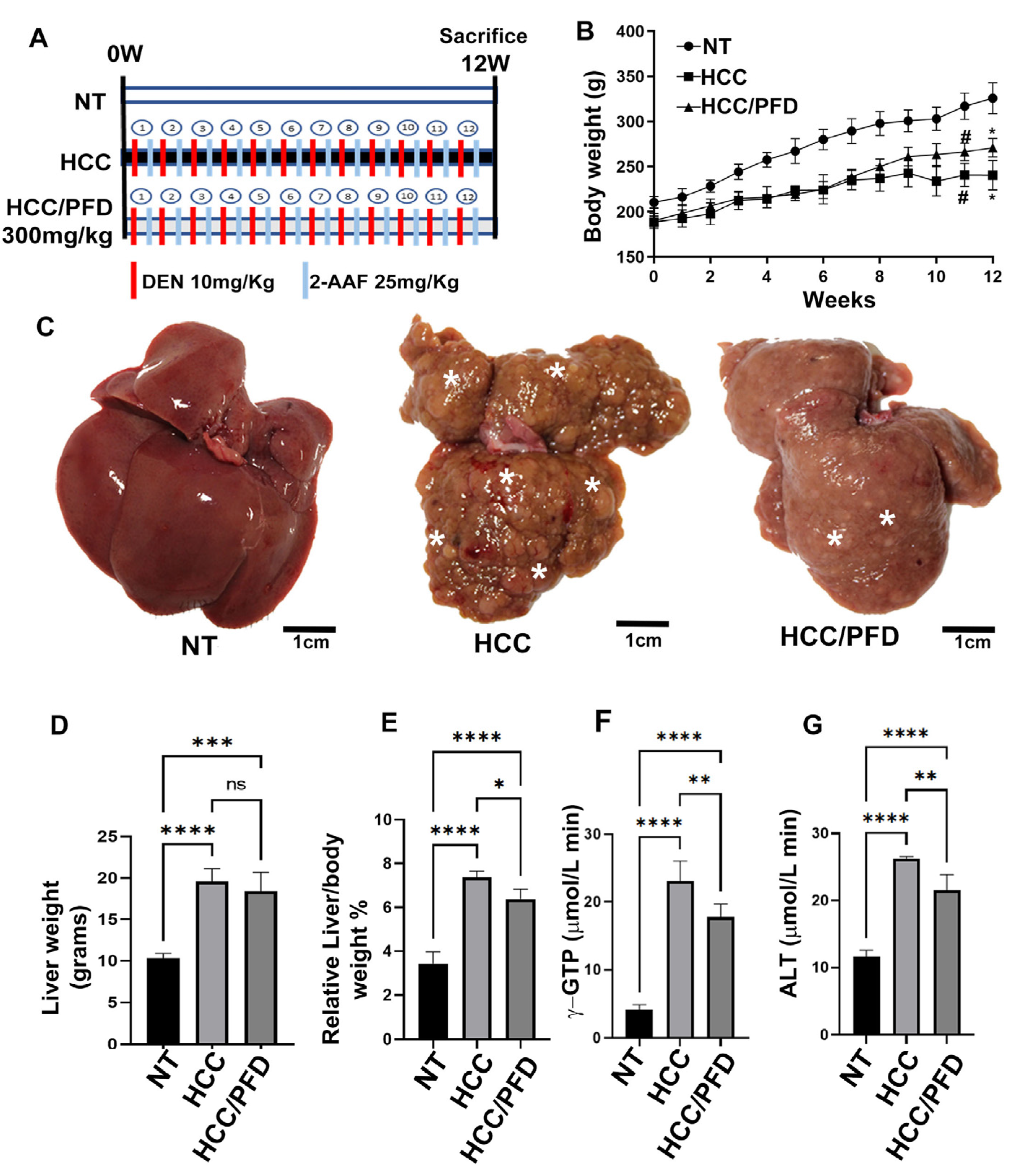 Preprints 103158 g001