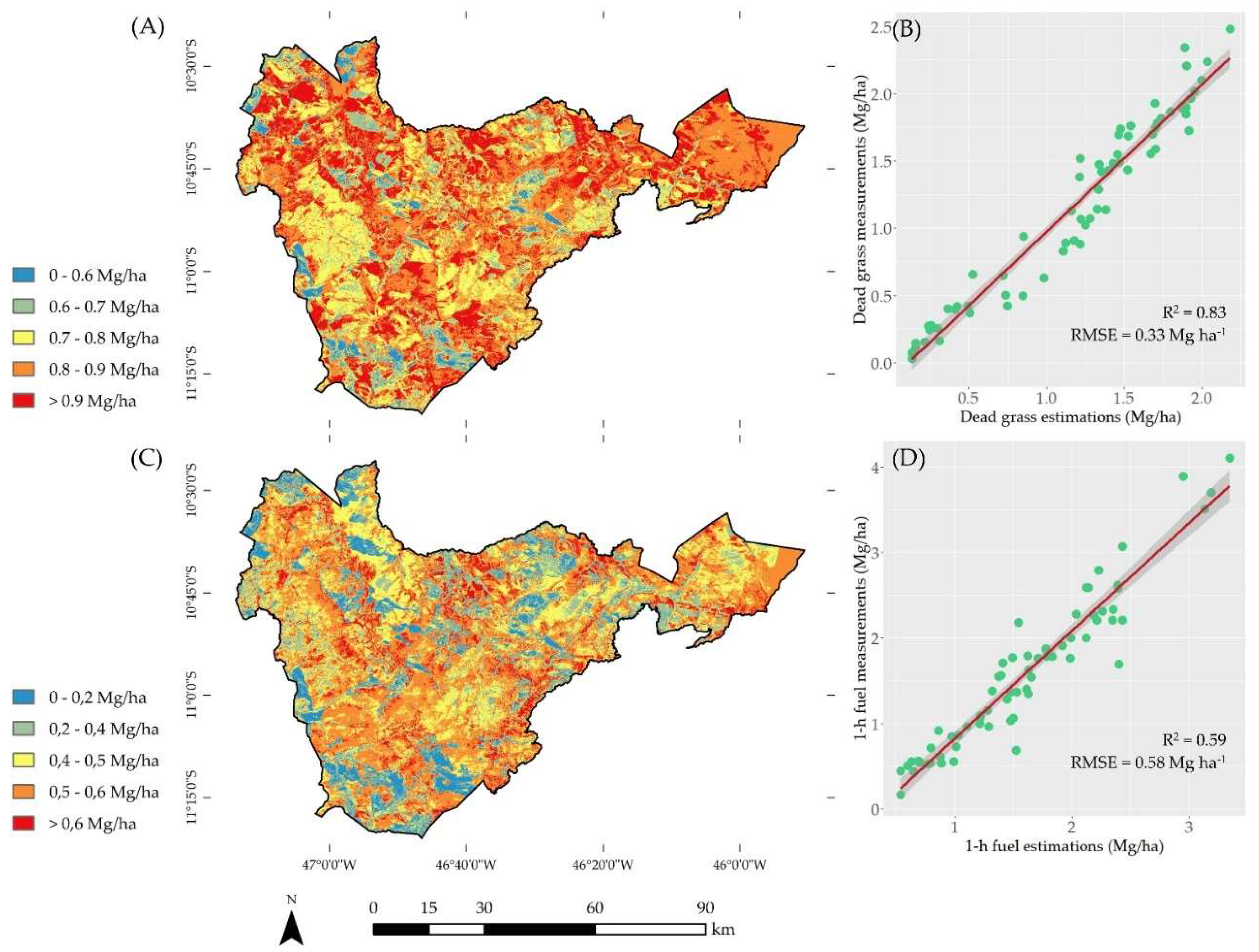 Preprints 86090 g004