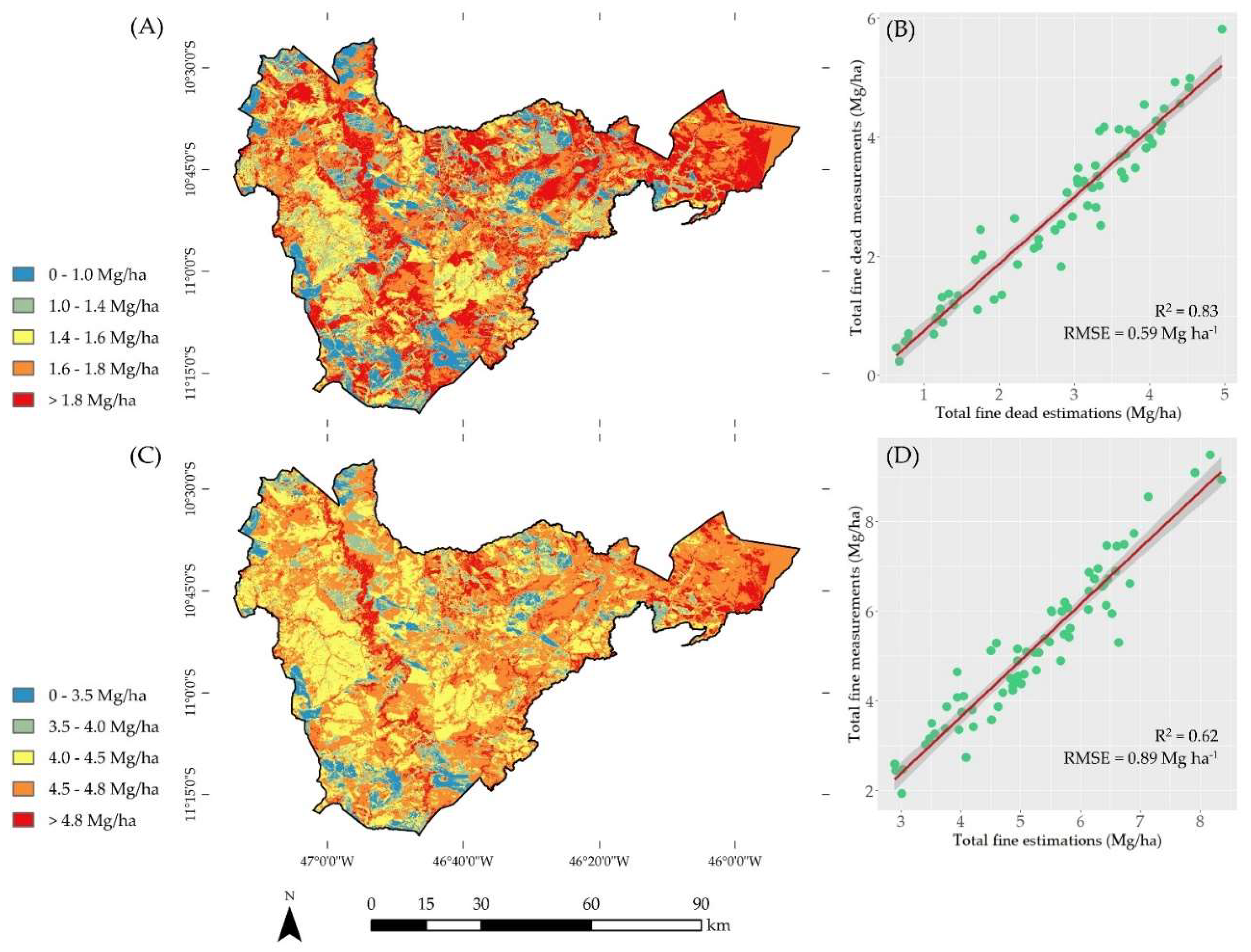 Preprints 86090 g005