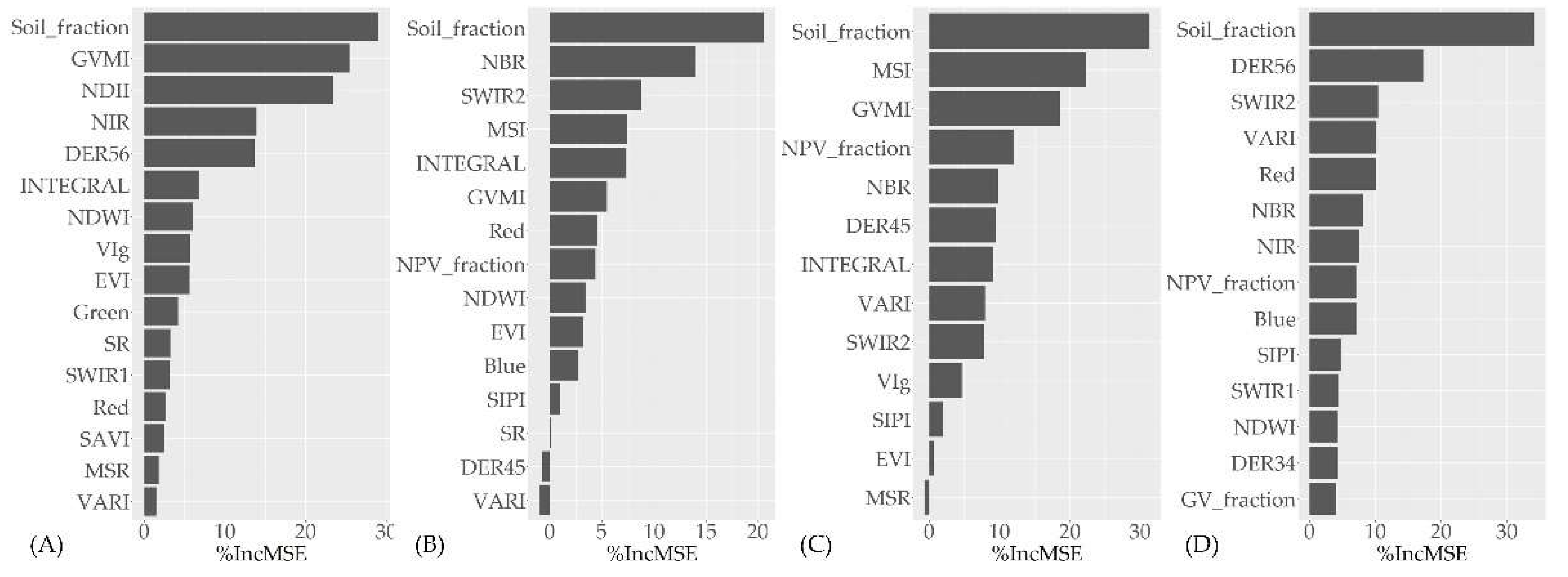 Preprints 86090 g006