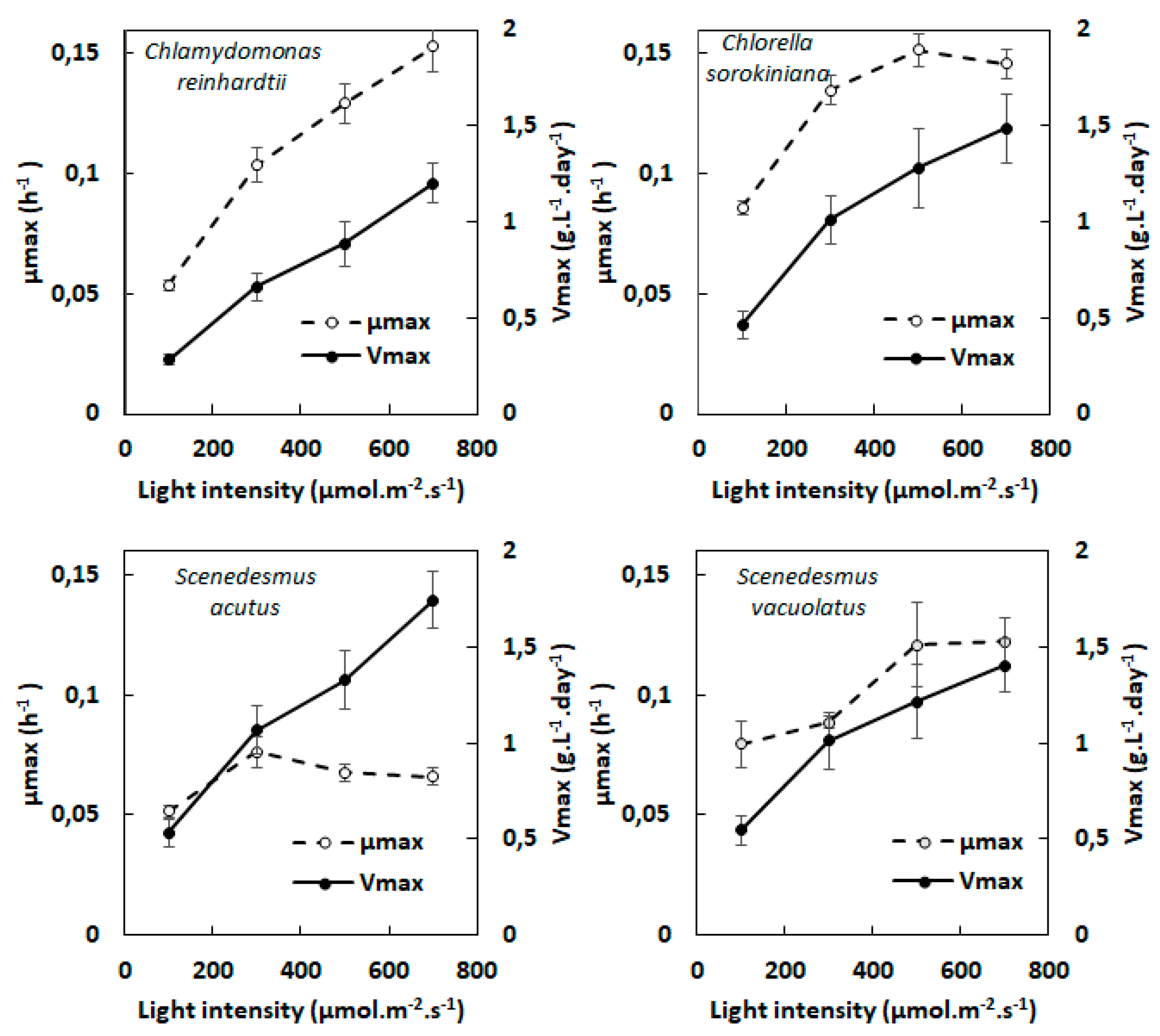 Preprints 86592 g002