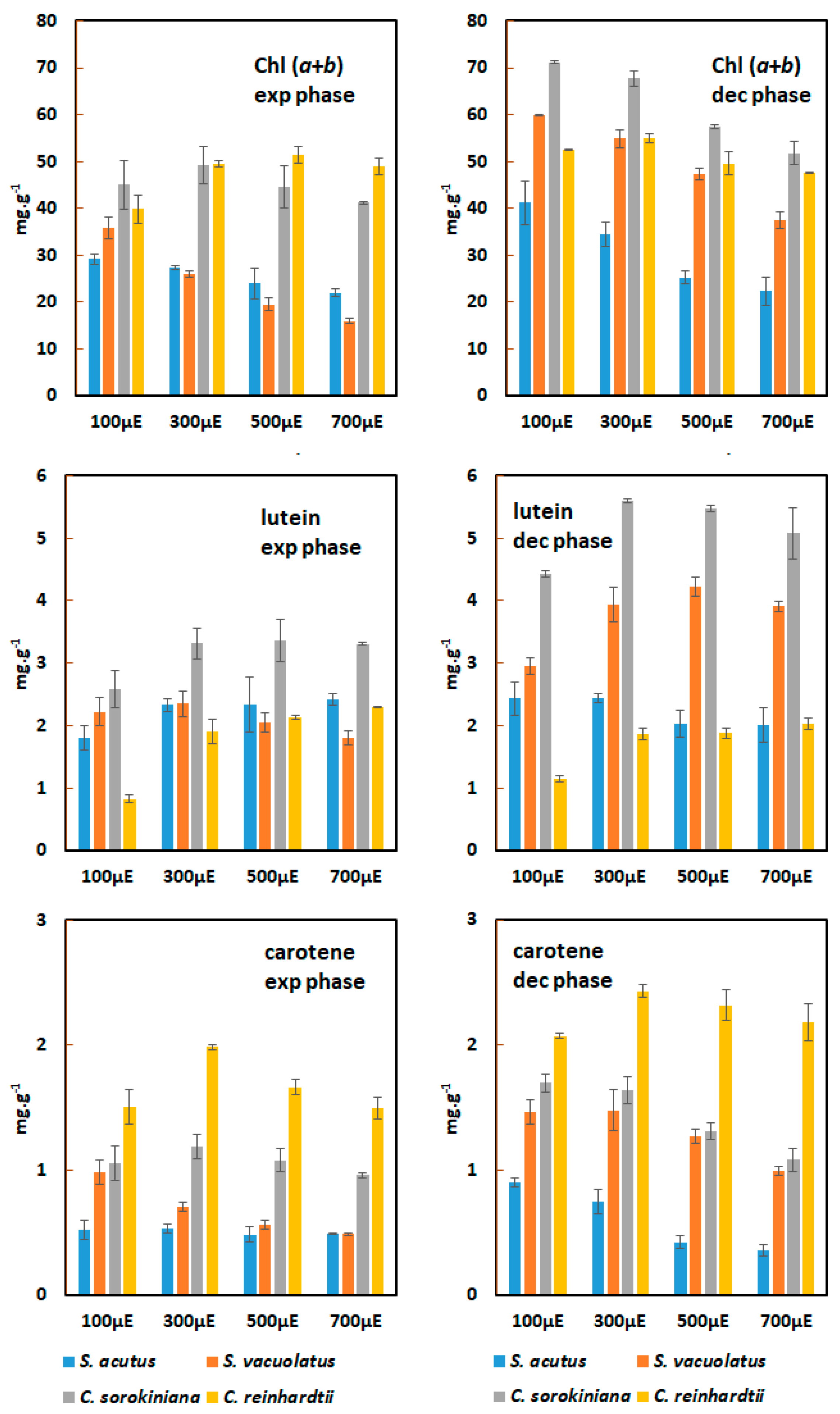 Preprints 86592 g005