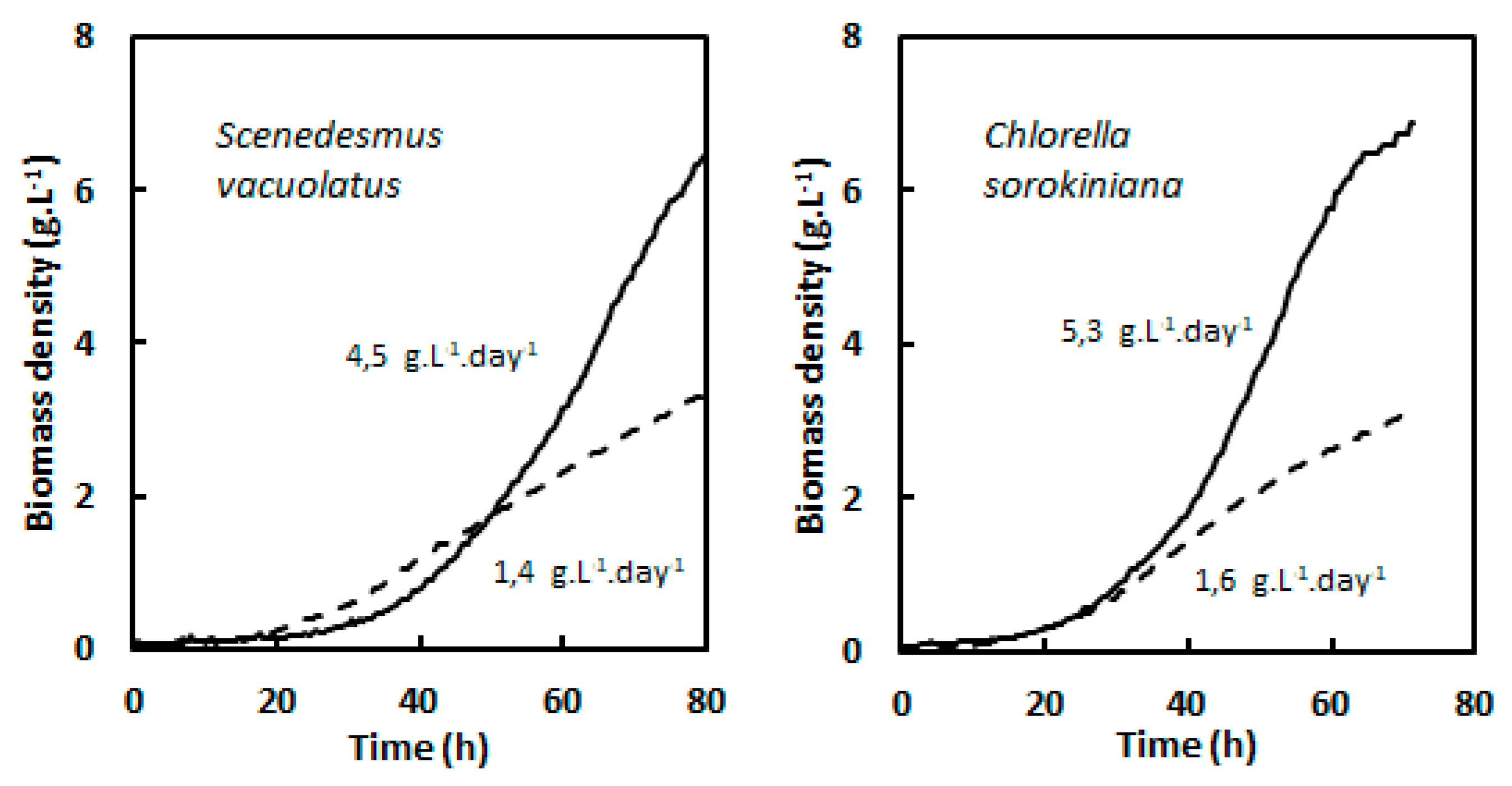 Preprints 86592 g007