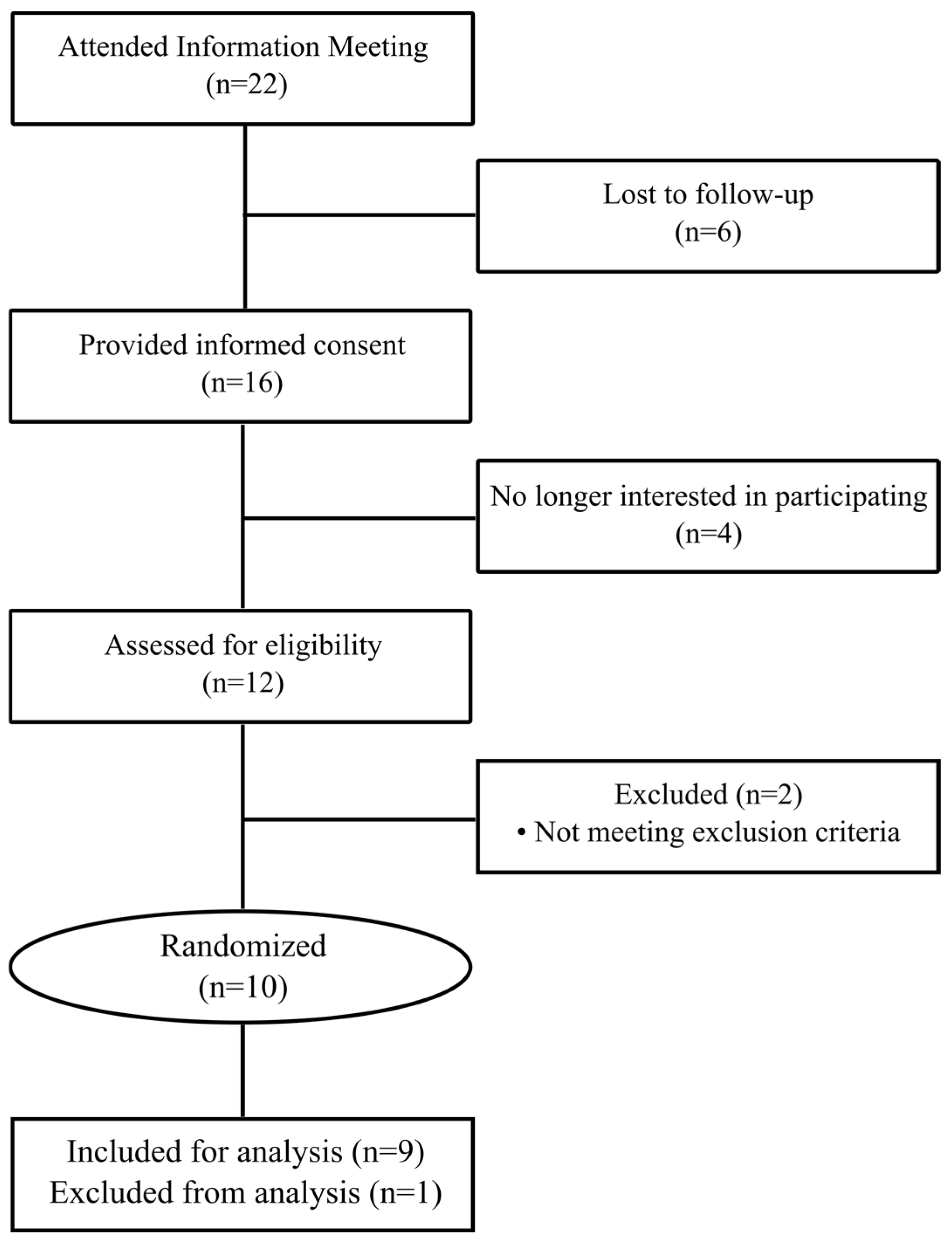 Preprints 69624 g001