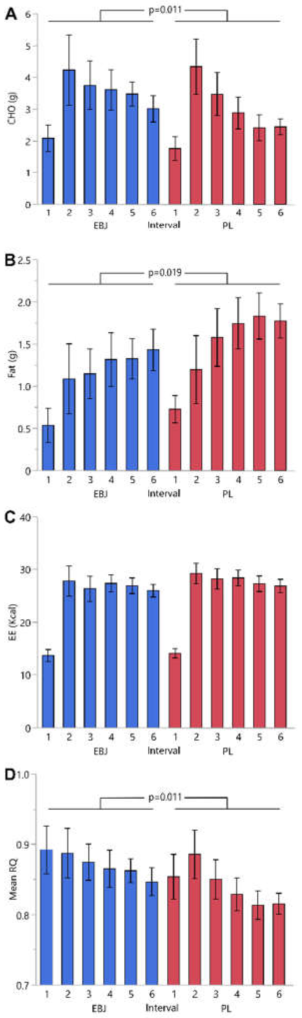 Preprints 69624 g002